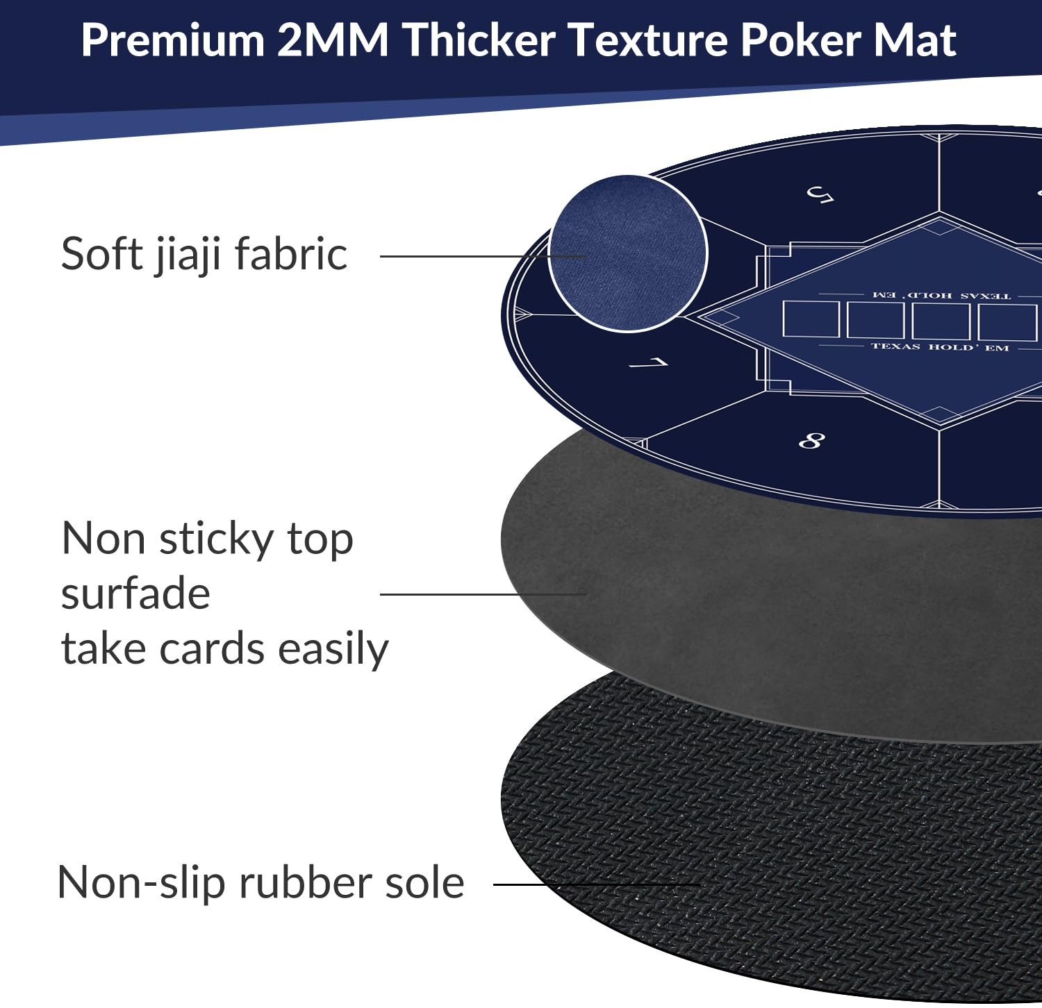 Nuveti 24/31/47/55/63 Inch Round Poker Table Mat for Texas Holdem - Portable Casino Game Mat with Art Deco Design for 6-8 Players | Perfect for Poker Nights, Blackjack, Card Games & Casino-Themed Parties at Home or Events
