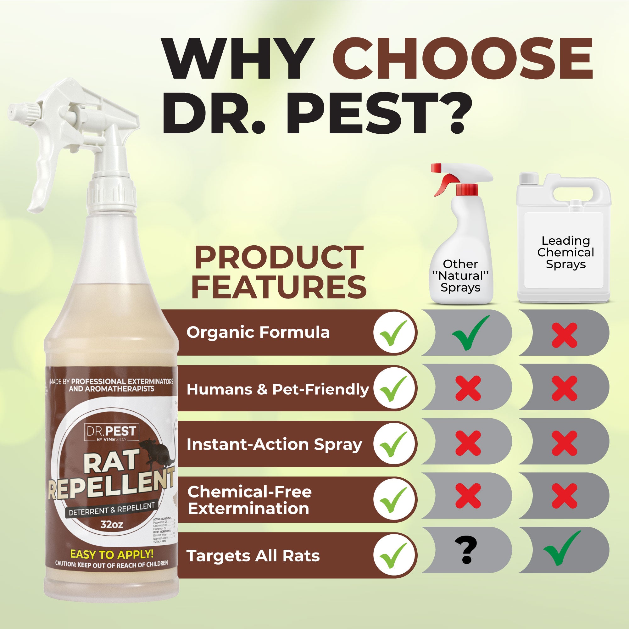 Best Ultrasonic Rat Repellent - Safe & Effective Pest Control for Home, Garage & Garden - Non-Toxic Rodent Deterrent for Indoor & Outdoor Use