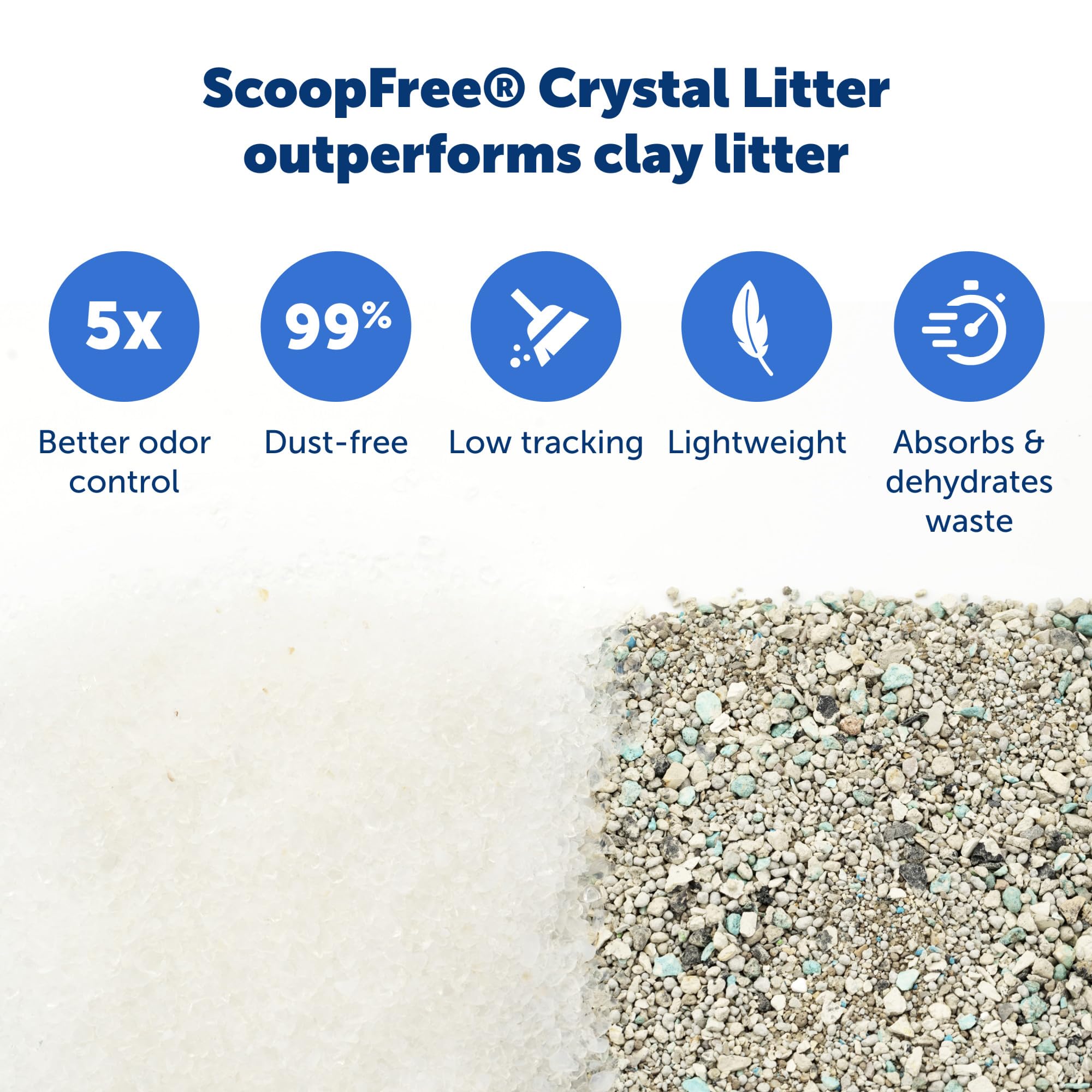 PetSafe ScoopFree Crystal Cat Litter & Refill Tray - Fragrance Free, 4.3 Lb per Tray (Pack of 6) | Low-Mess, Self-Cleaning Solution for Busy Cat Owners | Ideal for Multi-Cat Homes & Small Spaces