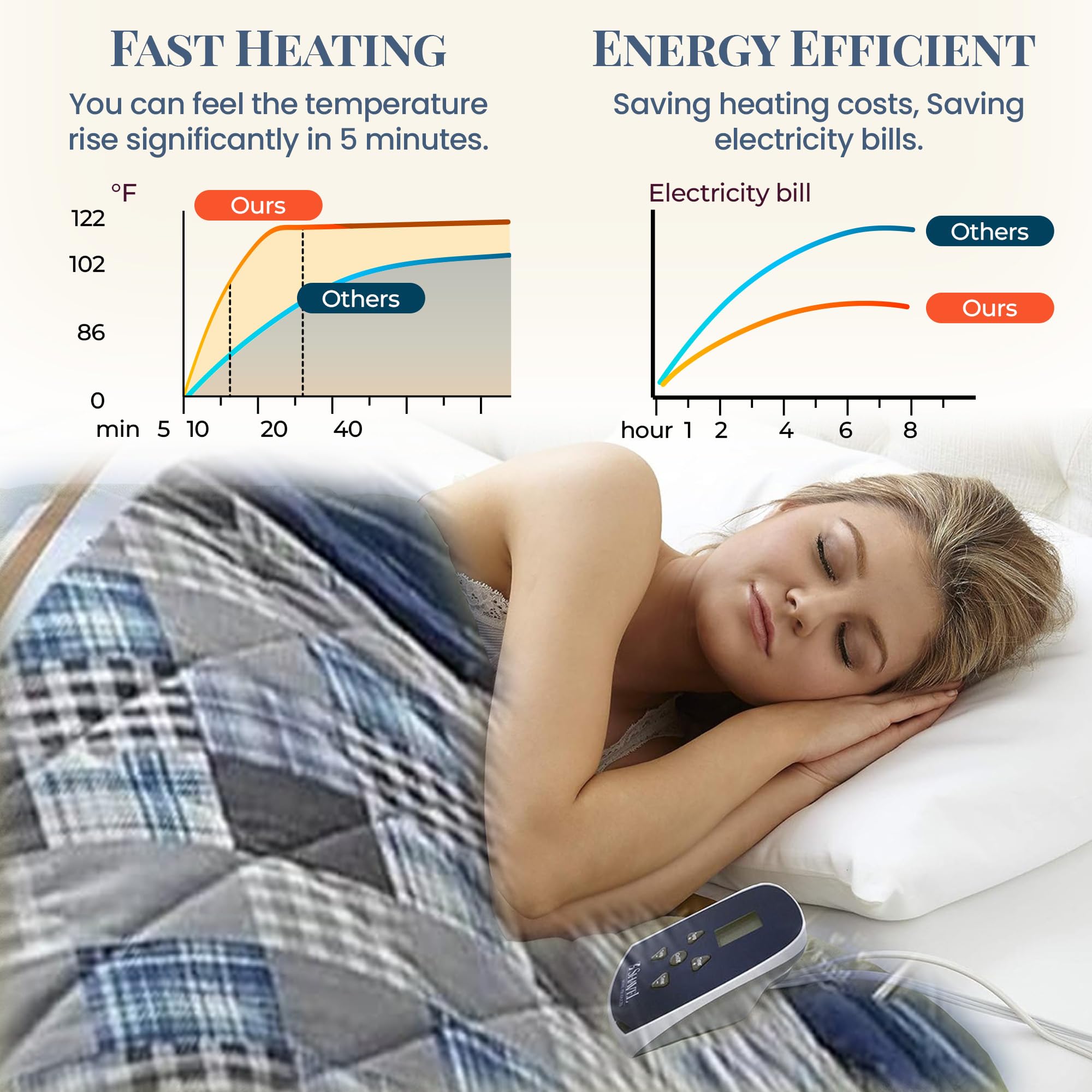 Premium Micro Flannel Heated Blanket Full Size - 10 Heat Settings, Programmable Electric Warming Blanket with Fast Heating Technology | Ultra Soft Thermal Throw for Bed, Couch & Office Use - Ultramarine Plaid Design