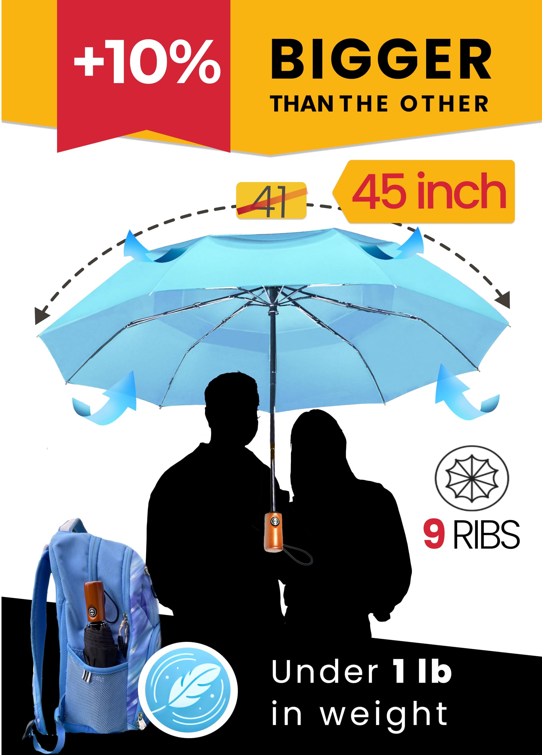 Windproof Automatic Open Travel Umbrella with 10% Larger Canopy - Compact Folding Portable Rain Umbrella for Men & Women - Perfect for Backpack, Purse, Commuting & Outdoor Activities