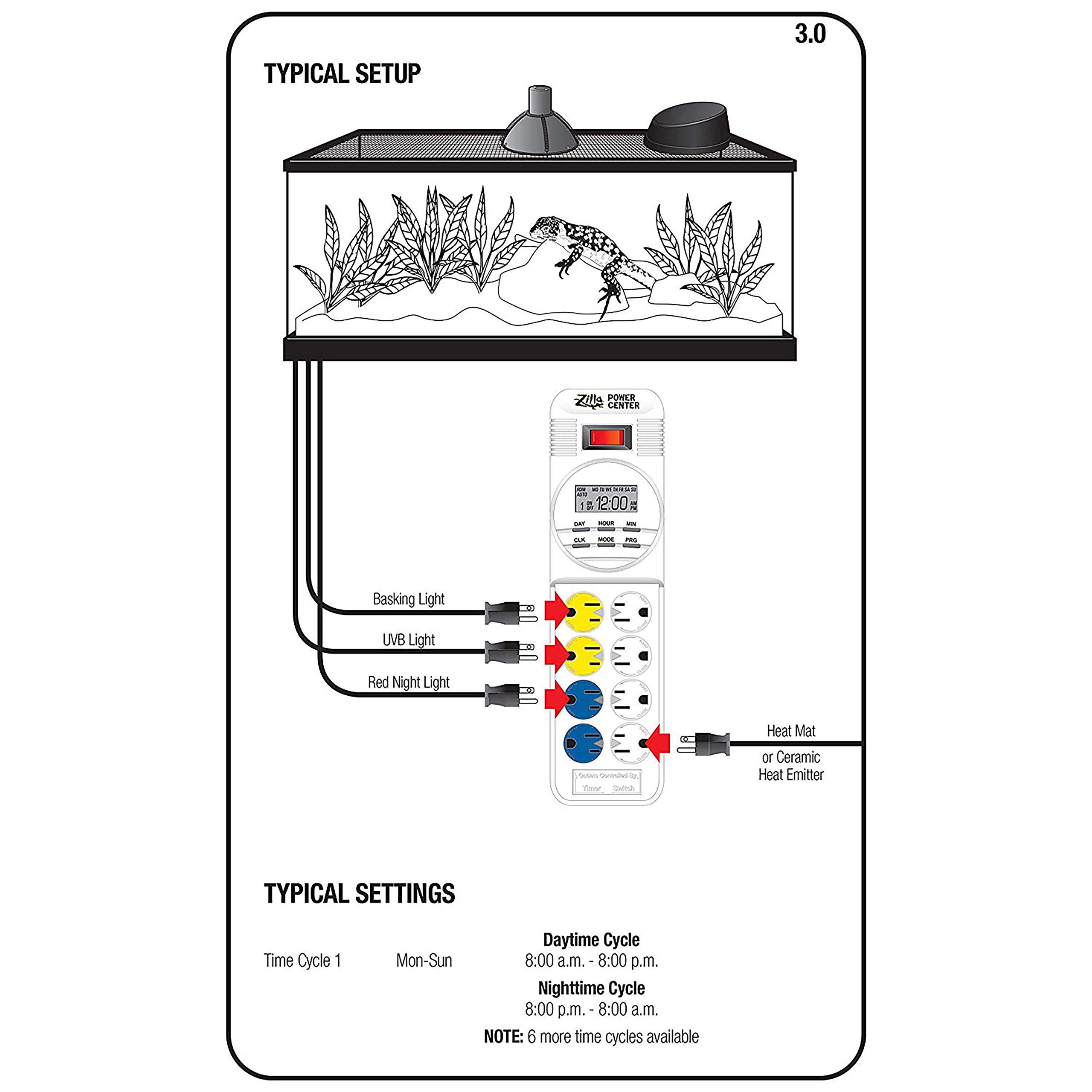 Zilla Reptile Habitat Lighting & Terrarium Heat Power Center with Digital Timer - Perfect for Bearded Dragons, Geckos & Snake Enclosures