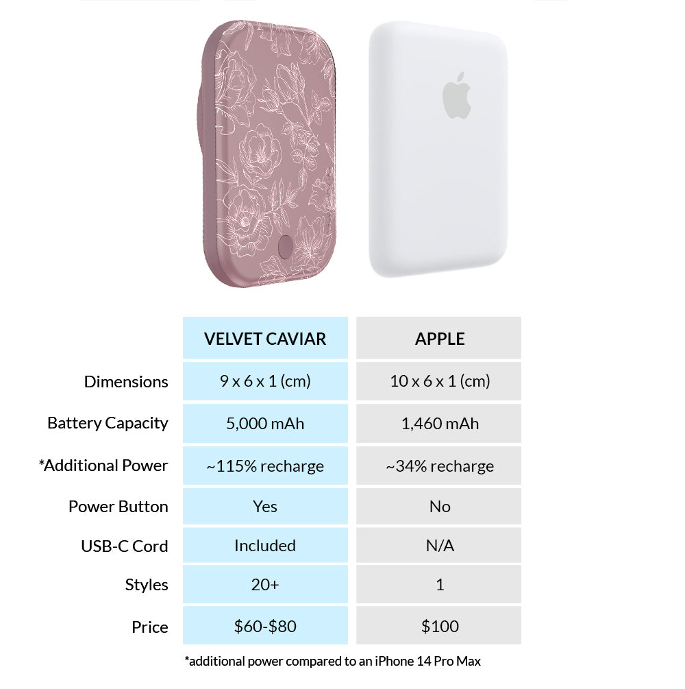 Dusty Rose Chrome Floral MagSafe Battery Pack - Portable Wireless Charger for iPhone 12/13/14/15 | Perfect for Travel, Work & Outdoor Adventures