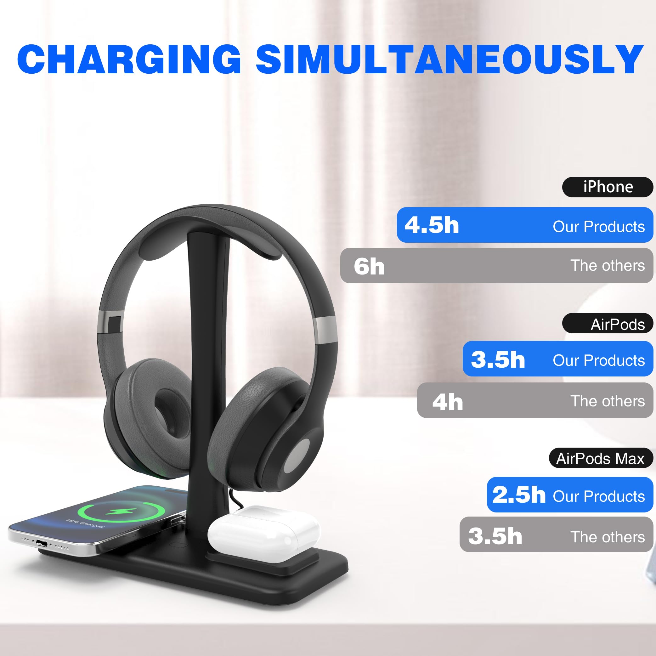 5 in 1 Wireless Charging Headphone Stand - 15W Fast Charging Station for iPhone 15/14/13/12/11/XS/XR/X, AirPods 3/2/Pro/2 - Gaming Headset Holder with USB Ports - Perfect for Office, Gaming & Home Desk Organization (Black)