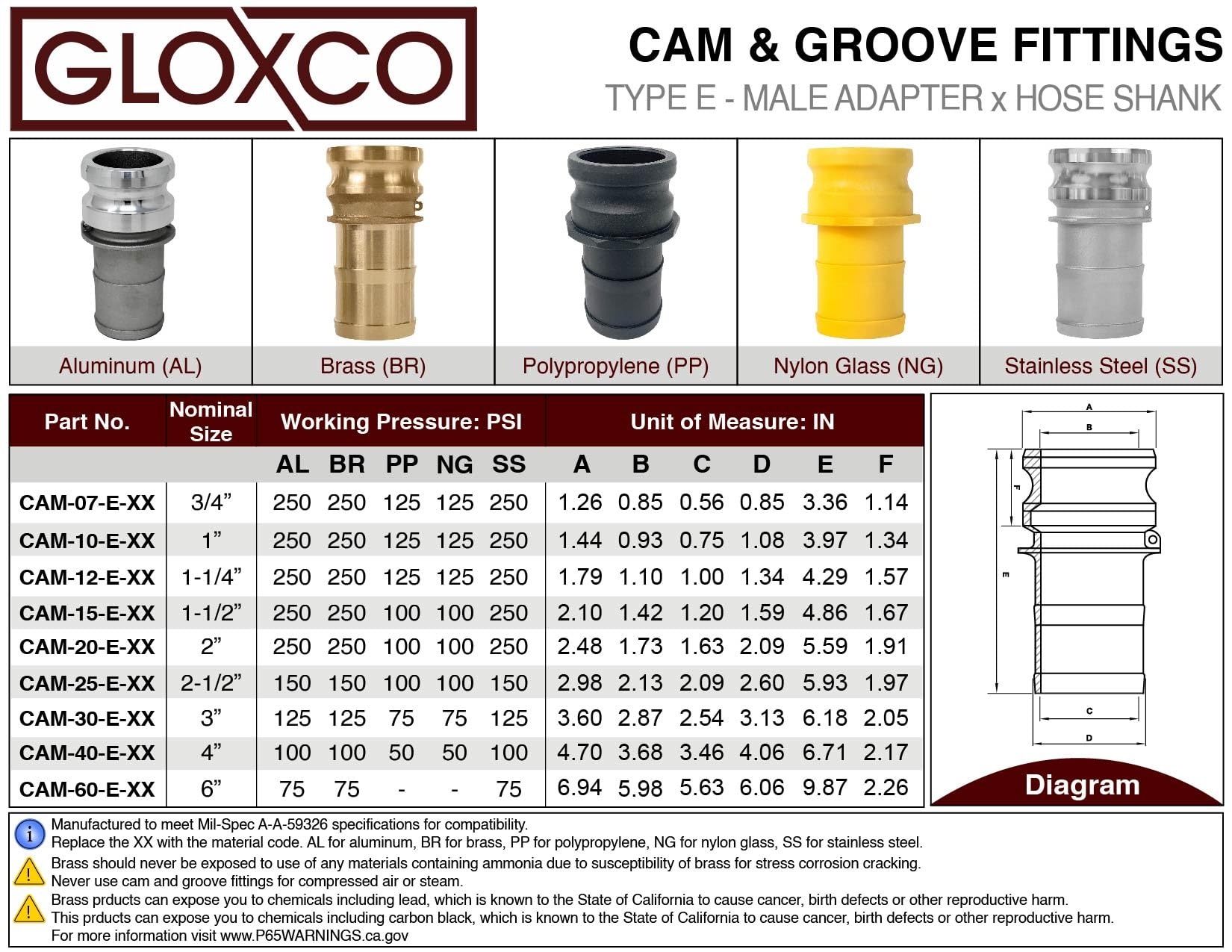 Gloxco 6