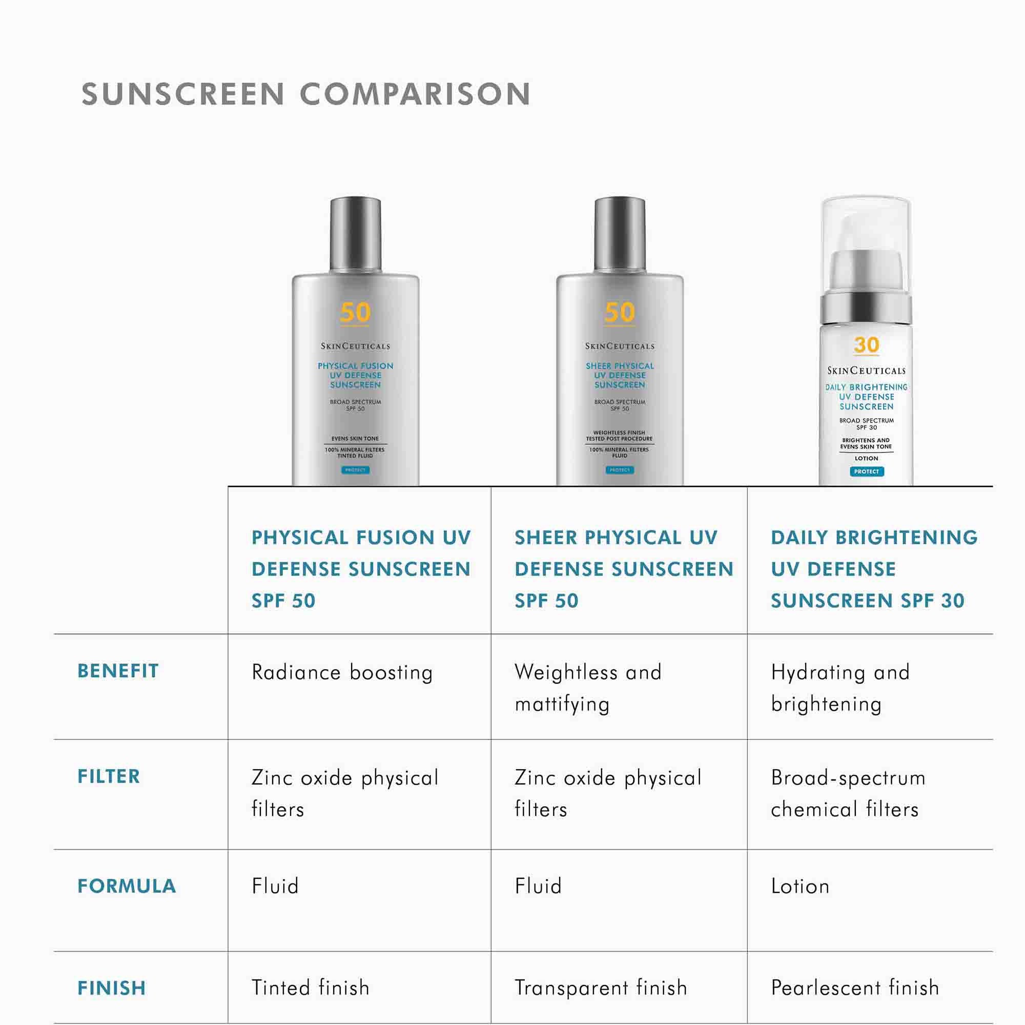 Daily Brightening UV Defense SPF 30 Face Moisturizer - Lightweight Hydration for Glowing Skin | Perfect for Daytime Use & Outdoor Activities