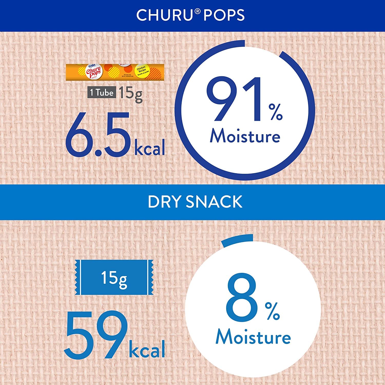 INABA Churu Pops Moist & Chewy Cat Treats - Tuna Flavor (12 Tubes) | Irresistible Soft Cat Snacks for Training, Rewards & Bonding with Your Feline Friend