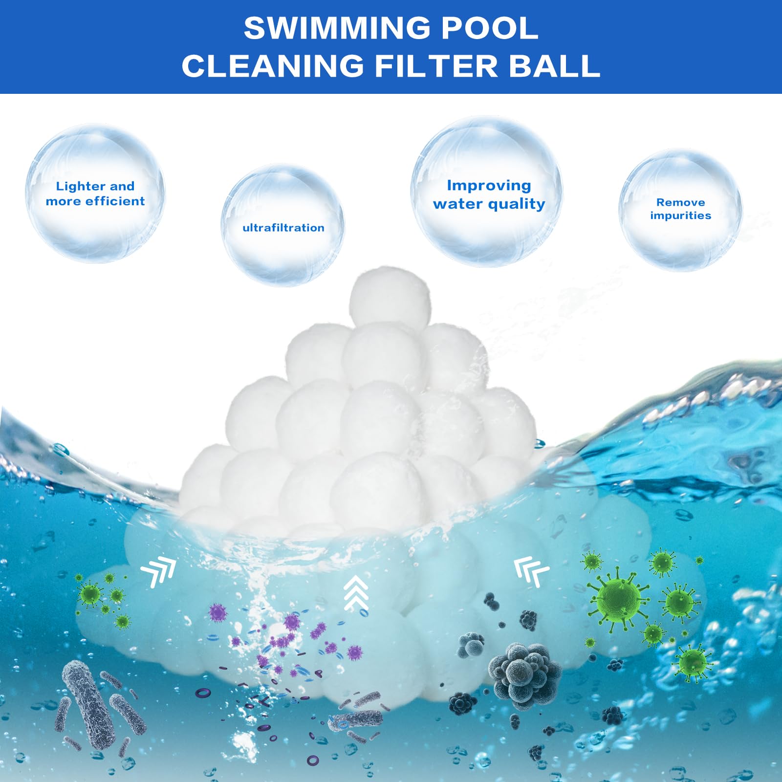1.5lbs Reusable Pool Filter Balls for Sand Filters - Premium Filter Media for Swimming Pools, Aquariums & Fish Tanks (White) | Improves Water Clarity & Reduces Maintenance