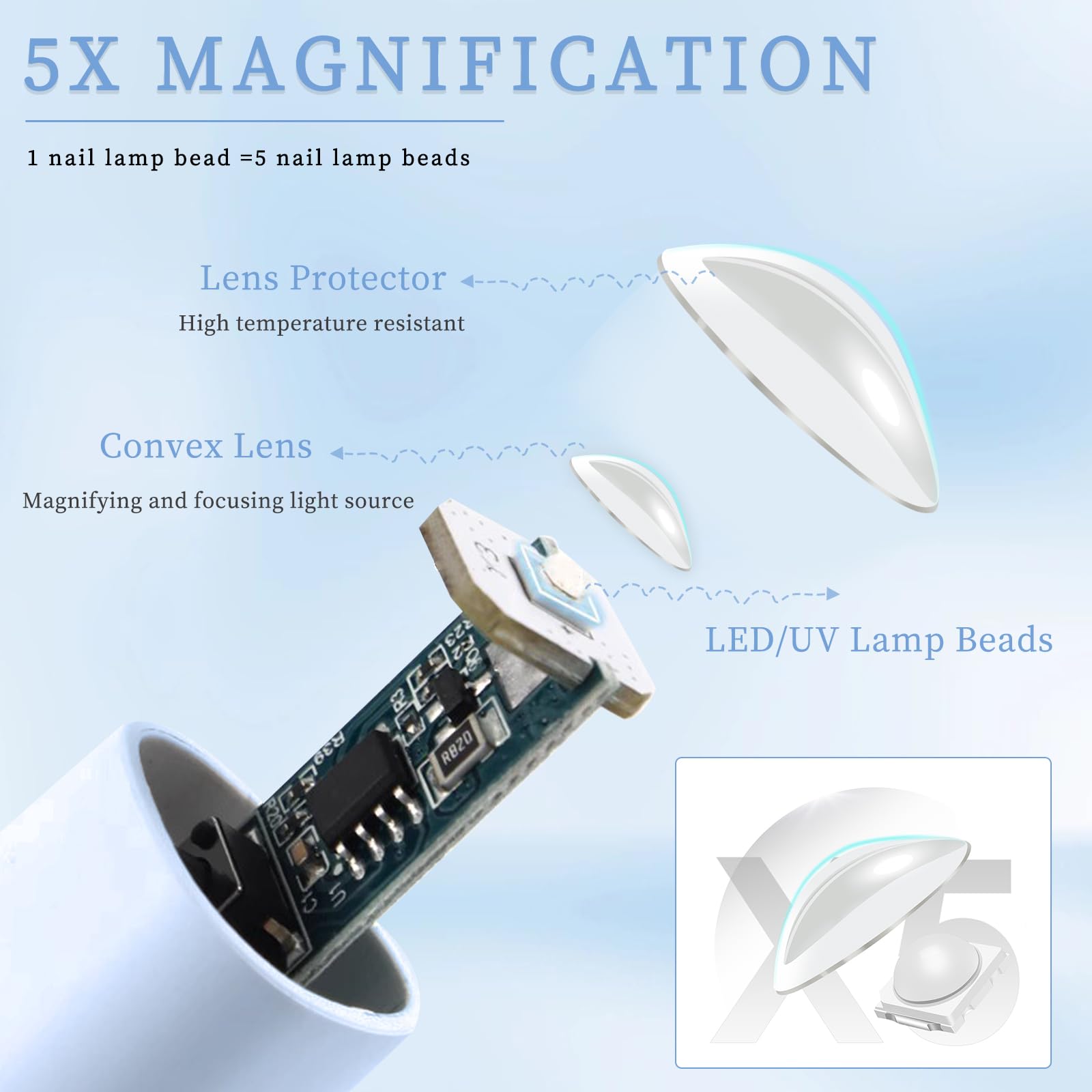 Professional UV LED Nail Lamp for Gel Polish - Portable Rechargeable Cordless Handheld Flash Cure Light with Stand - Perfect for Salon, Home & DIY Manicures (Blue) - Quick Drying for Gel Nails, Acrylics & Extensions