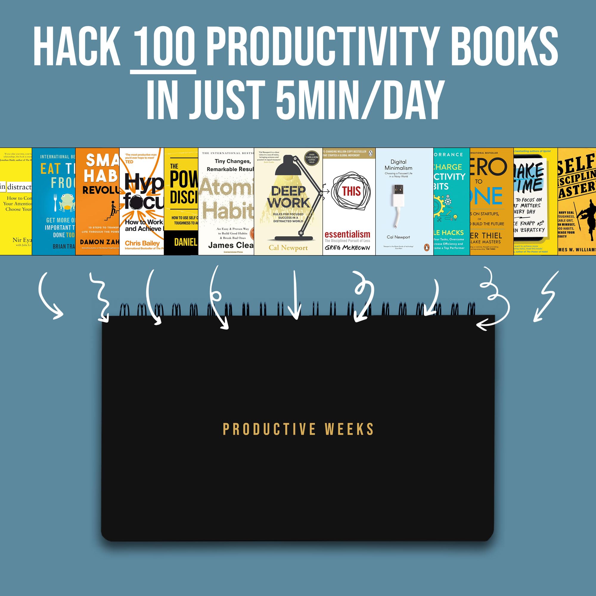 Scribbles That Matter 2025 Weekly Planner Spiral Bound - Undated Productivity Planner with Habit Tracker | 55 Weeks (29x17.2