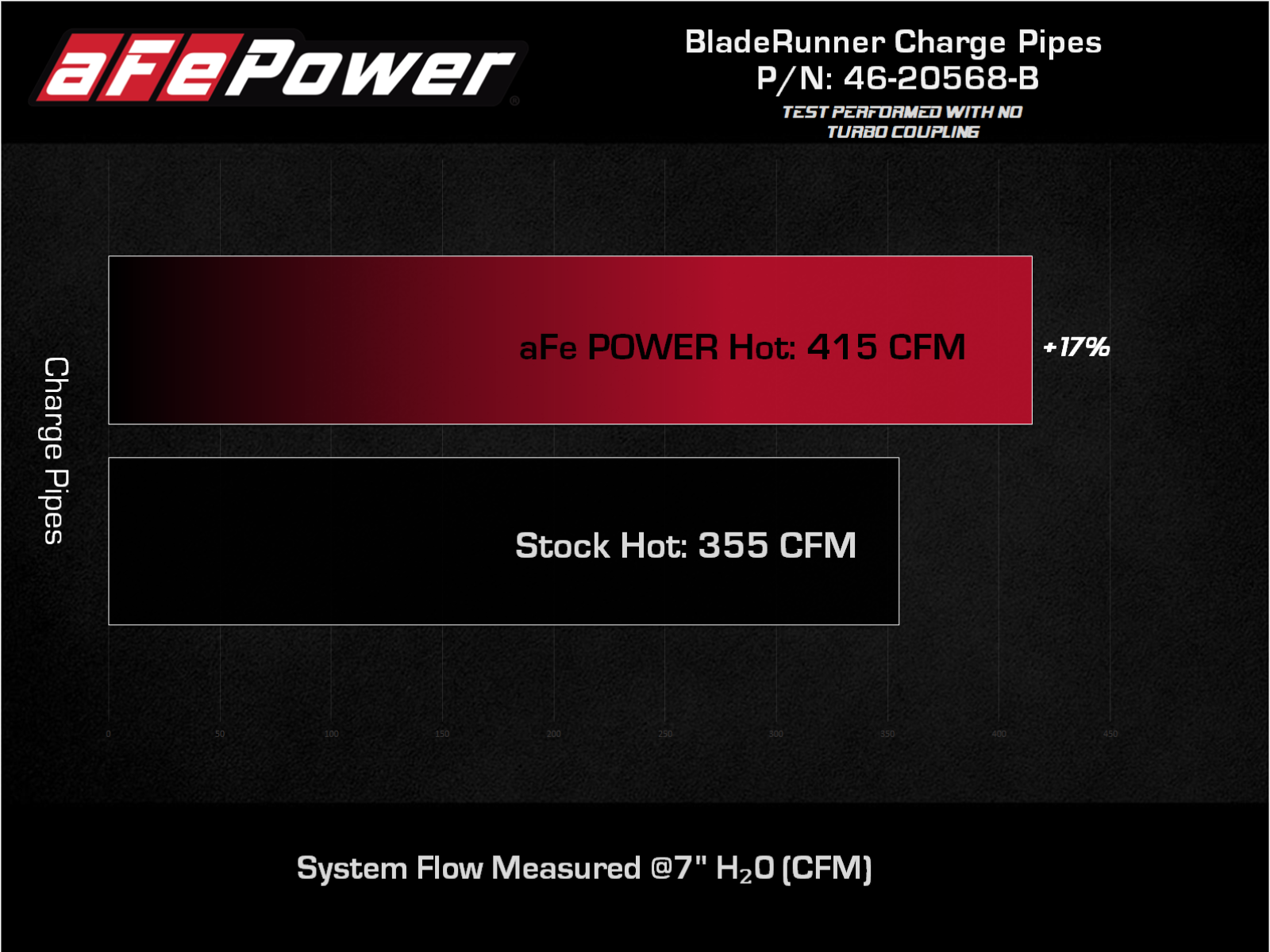 2022-2024 Toyota Tundra aFe BladeRunner 2.5