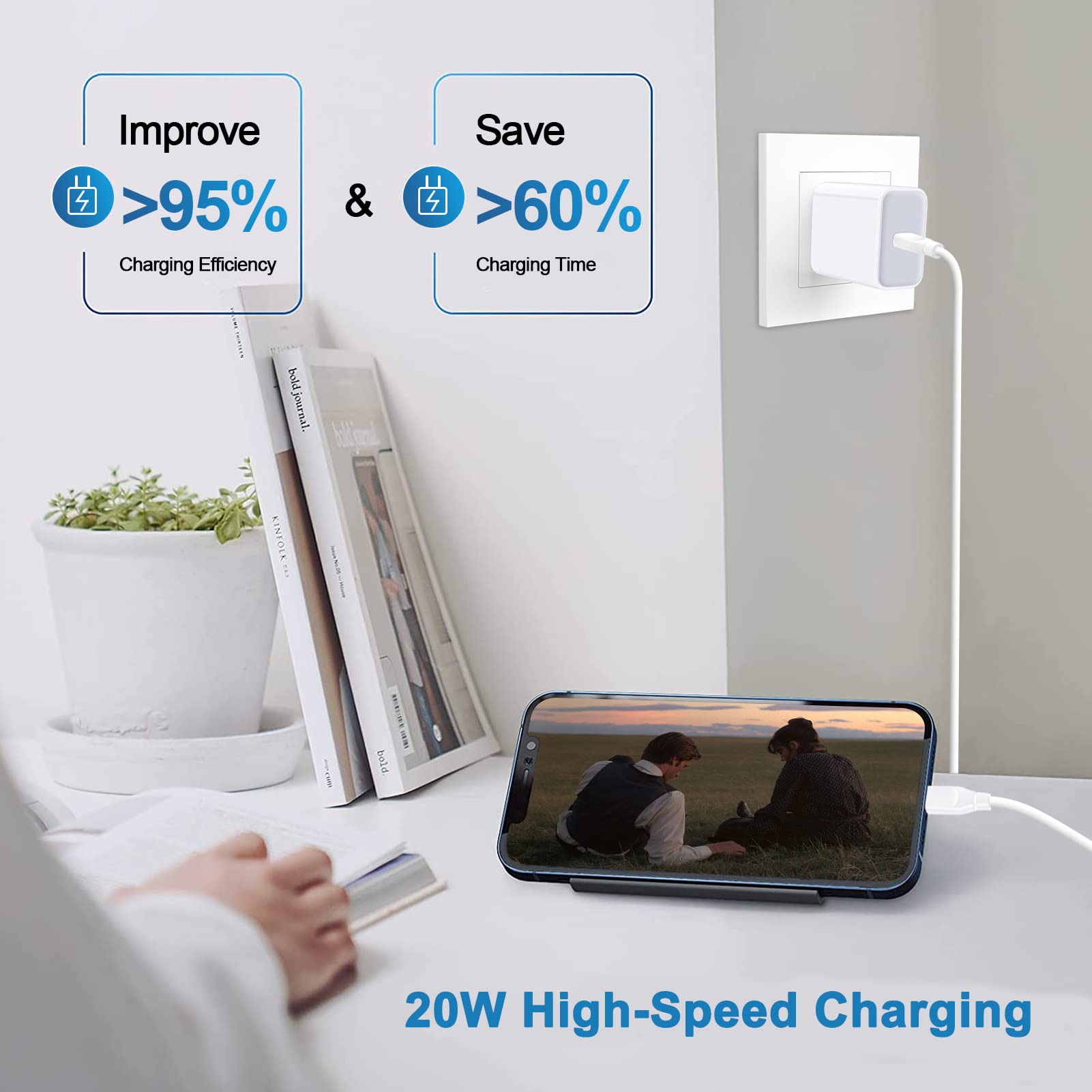 20W USB C Wall Charger Fast Charging Block 2 Pack - PD 3.0 Quick Charge for iPhone 14/13/12/11 Pro Max/X/XR/SE, Samsung Galaxy S22/S21/S20/A Series, Google Pixel 6/5 - Perfect for Home, Office & Travel Charging