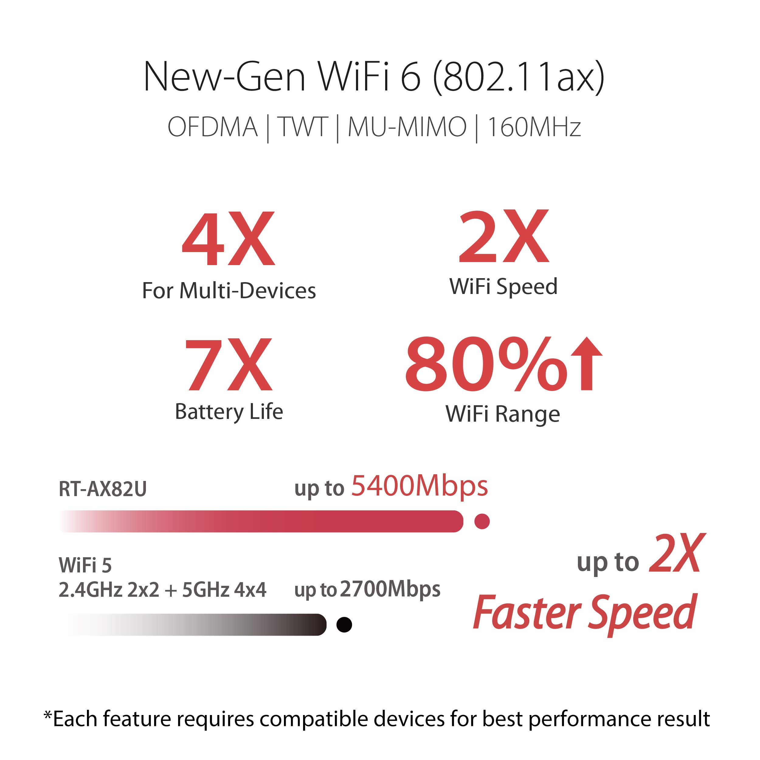 ASUS RT-AX82U AX5400 Dual-Band WiFi 6 Gaming Router - GUNDAM Edition | Mesh WiFi System, Lifetime Security, Gaming Port, Mobile Boost, MU-MIMO | Perfect for 4K Streaming & Competitive Online Gaming with RGB Lighting | Home & Office Network Solution