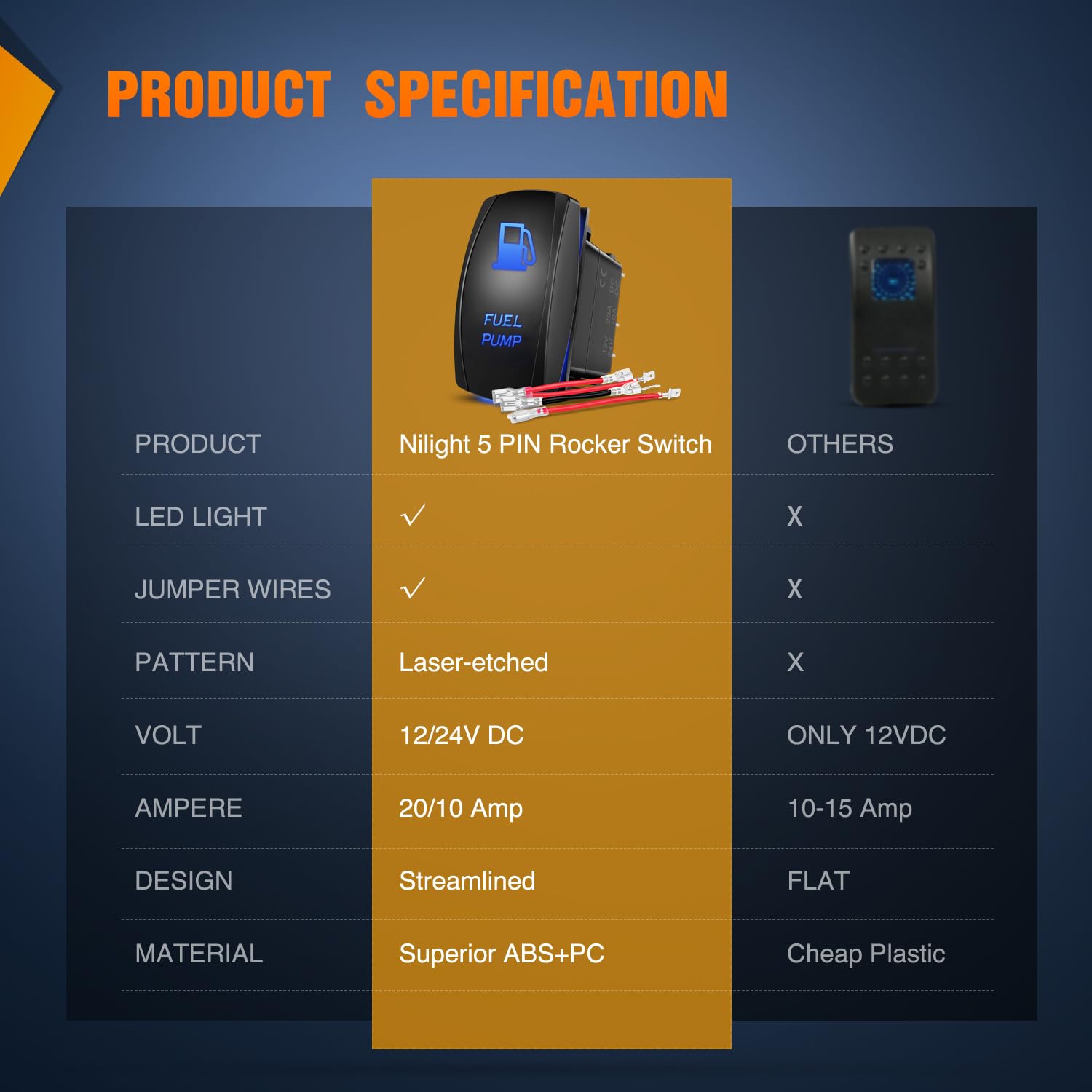 5Pin SPST Laser On/Off Rocker Switch for Fuel Pump - Blue LED Illuminated Automotive Toggle Switch - Perfect for Car, Boat, RV & Truck Electrical Systems