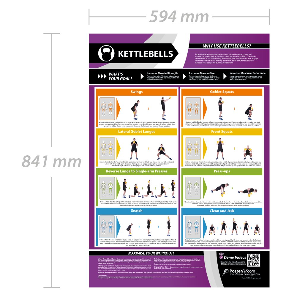 Premium Kettlebells for Full-Body Workout - Legs, Back & Shoulder Training | Durable Laminated Home & Gym Poster (A1 Size 841mm x 594mm) | Includes Free Online Video Training | Perfect for Home Fitness, CrossFit & Strength Training