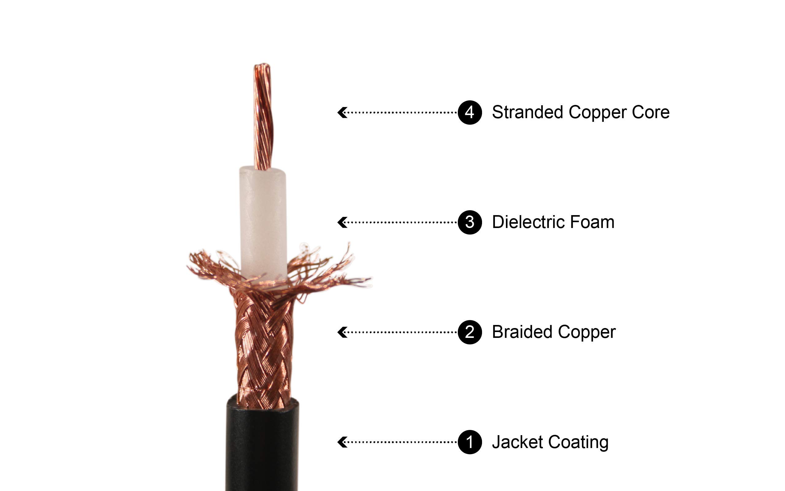 ECP RG-8X Coaxial Cable 3FT with PL259 Connectors - Heavy Duty Weatherproof Jumper Cable for CB Radio, Ham Radio & Shortwave Communication - Indoor/Outdoor Use for HF, VHF, UHF Signals - Perfect for Emergency Communication, Radio Enthusiasts & Field Operations