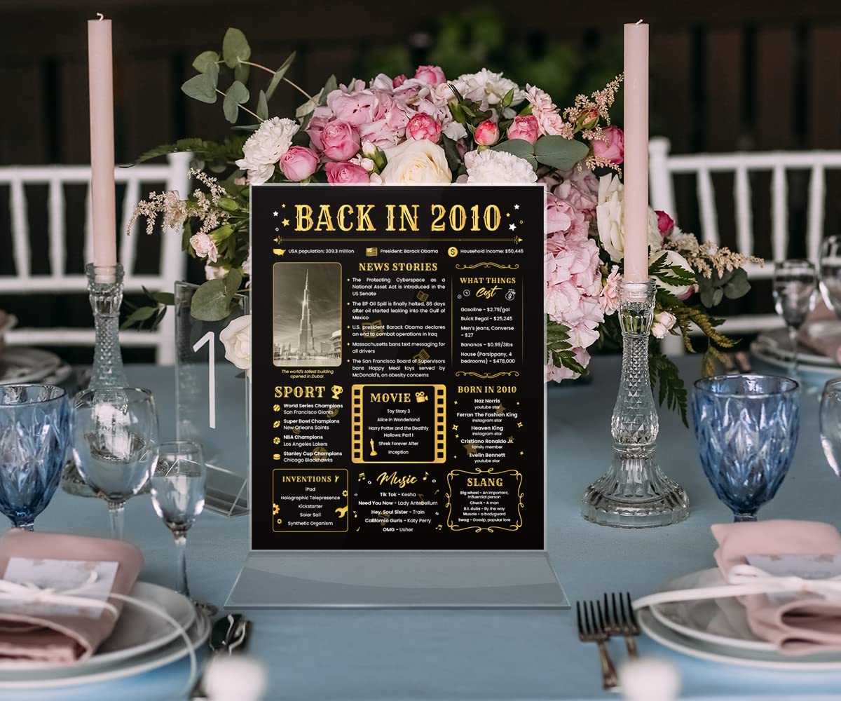 15th Birthday Gift Ideas for Women and Men - Funny 2010 Themed 15 Year Anniversary Card & Decorations - 8x10 Unframed Poster - Perfect for Milestone Celebrations, Parties & Home Decor