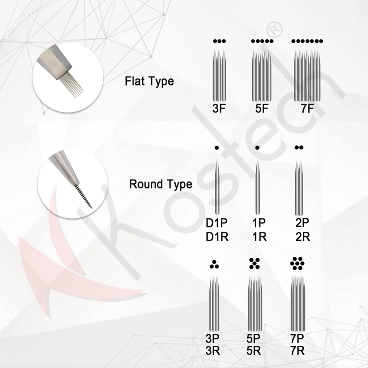 Kostech Screw Microblading Tattoo Needles Cartridge - 1P, 3P, 5P & 7P Semi-Permanent Makeup Needles for Tattoo Machine - Professional Eyebrow & Lip Tattooing Supplies for Salon & Home Use