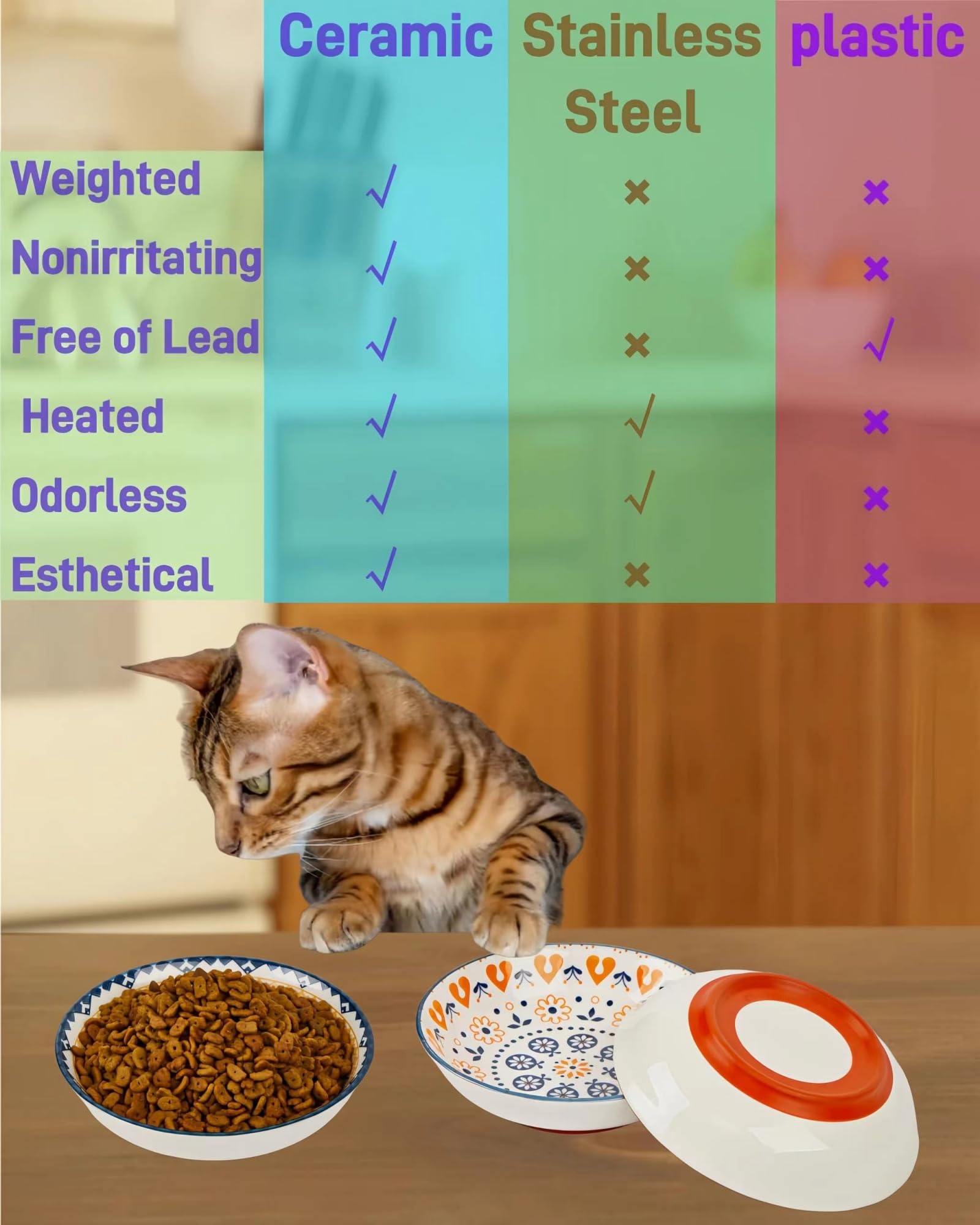Anti Whisker Fatigue Cat Bowl - 5.5 Inch Ceramic Cat Food Dish with Non-Slip Silicone Base | Shallow Wide Pet Bowl for Kittens & Adult Cats | Perfect for Stress-Free Feeding at Home