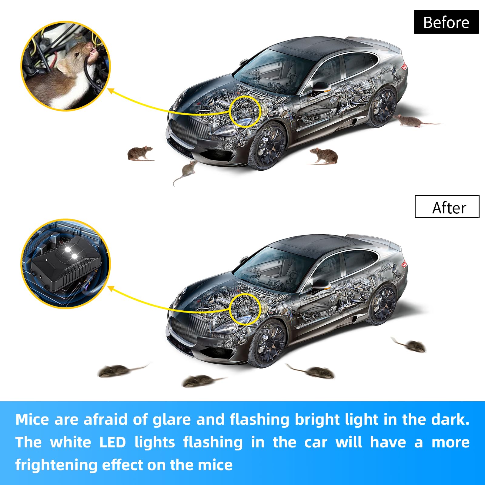 Car Rodent Repellent Ultrasonic Battery Operated Mouse & Rat Deterrent for Car Engine, Under Hood Rodent Repellent, Keep Mice Out of Car, Barn, Garage - Ideal for Vehicle Protection and Storage Areas