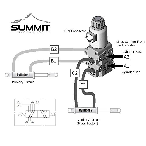 Summit Hydraulics Hydraulic Multiplier Diverter Solenoid Selector Valve with Rocker Switch - 24 GPM Flow Rate | Ideal for Tractor, Excavator & Heavy Equipment Hydraulic Systems