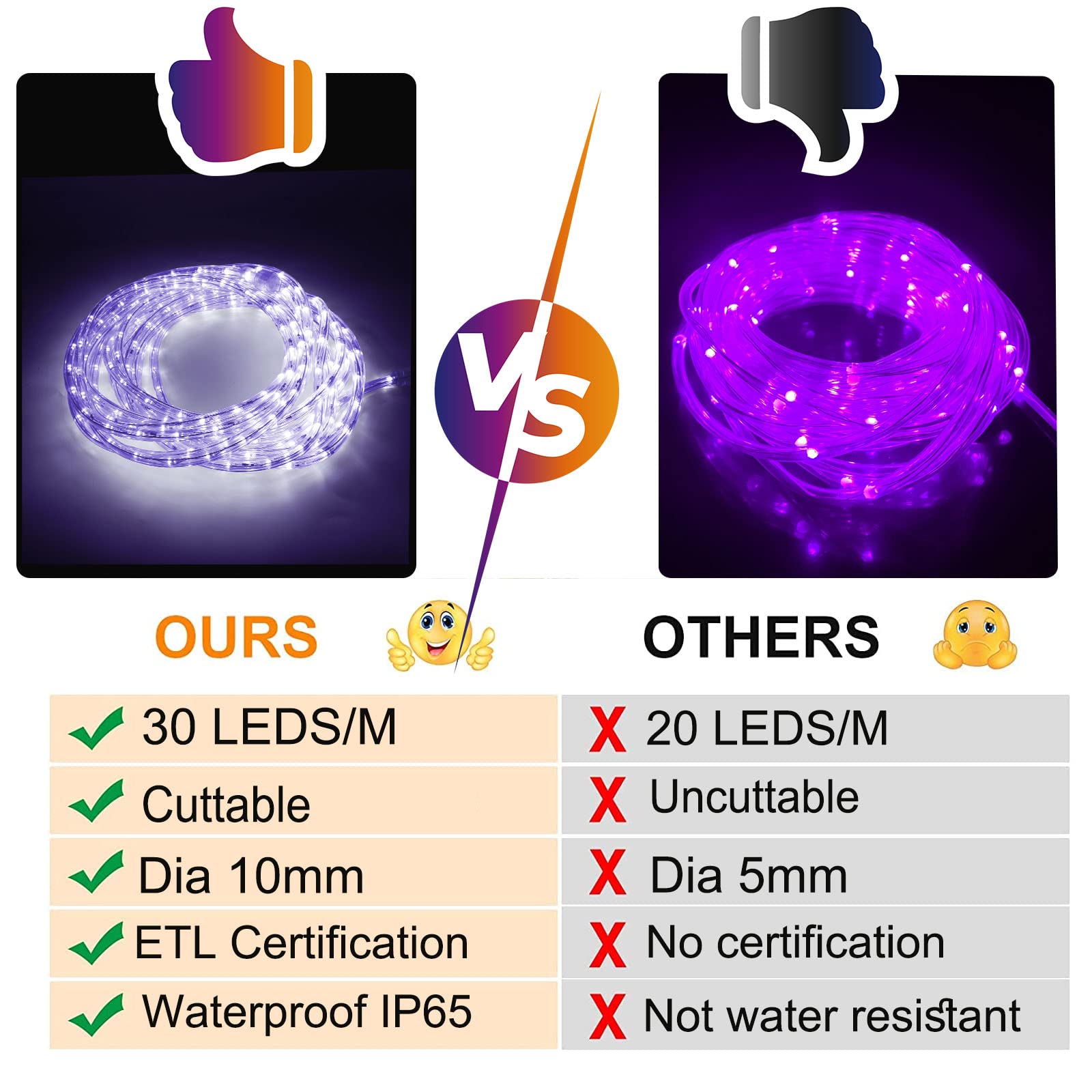 40ft Cuttable Waterproof LED Rope Lights - Flexible Purple Indoor/Outdoor String Lights for Halloween, Christmas, Parties, Weddings | Perfect for Patios, Stairs, Pool Decks, Gardens & Yard Decorations