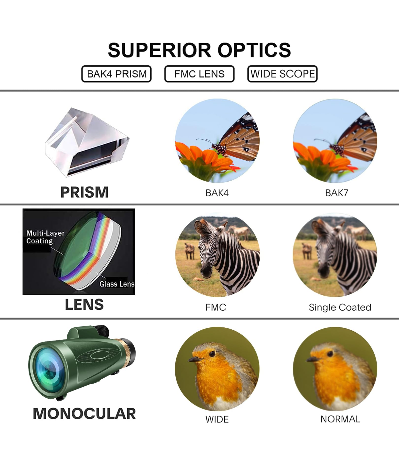 80x100 HD Monocular Telescope for Adults - High Powered Zoom Monocular with Smartphone Adapter for Bird Watching, Hunting, Hiking & Wildlife Observation | Perfect for Outdoor Adventures & Long Distance Viewing