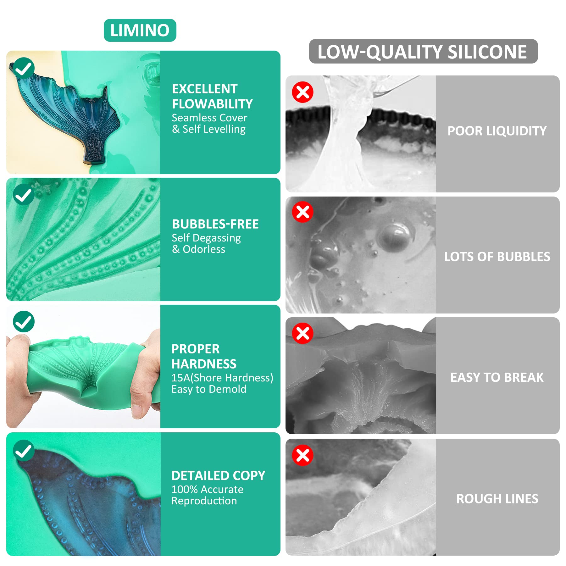 Premium 2.4 Gallon 15A Liquid Silicone Rubber for Mold Making - Fast Curing 1:1 Mix Ratio Silicone Kit for Resin, Candle & Soap Molds - DIY Craft Supplies for Home Decor, Jewelry Making and Art Projects
