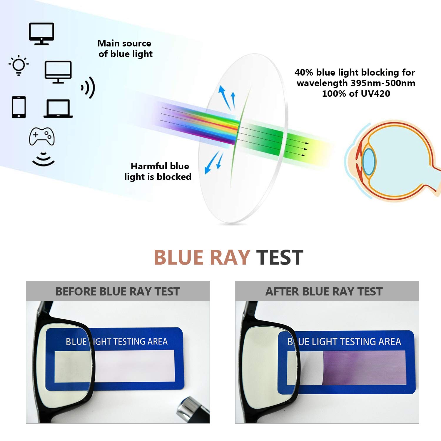 Blue Light Blocking Glasses for Women - 4 Pack, Stylish Computer & Reading Glasses for Work & Study