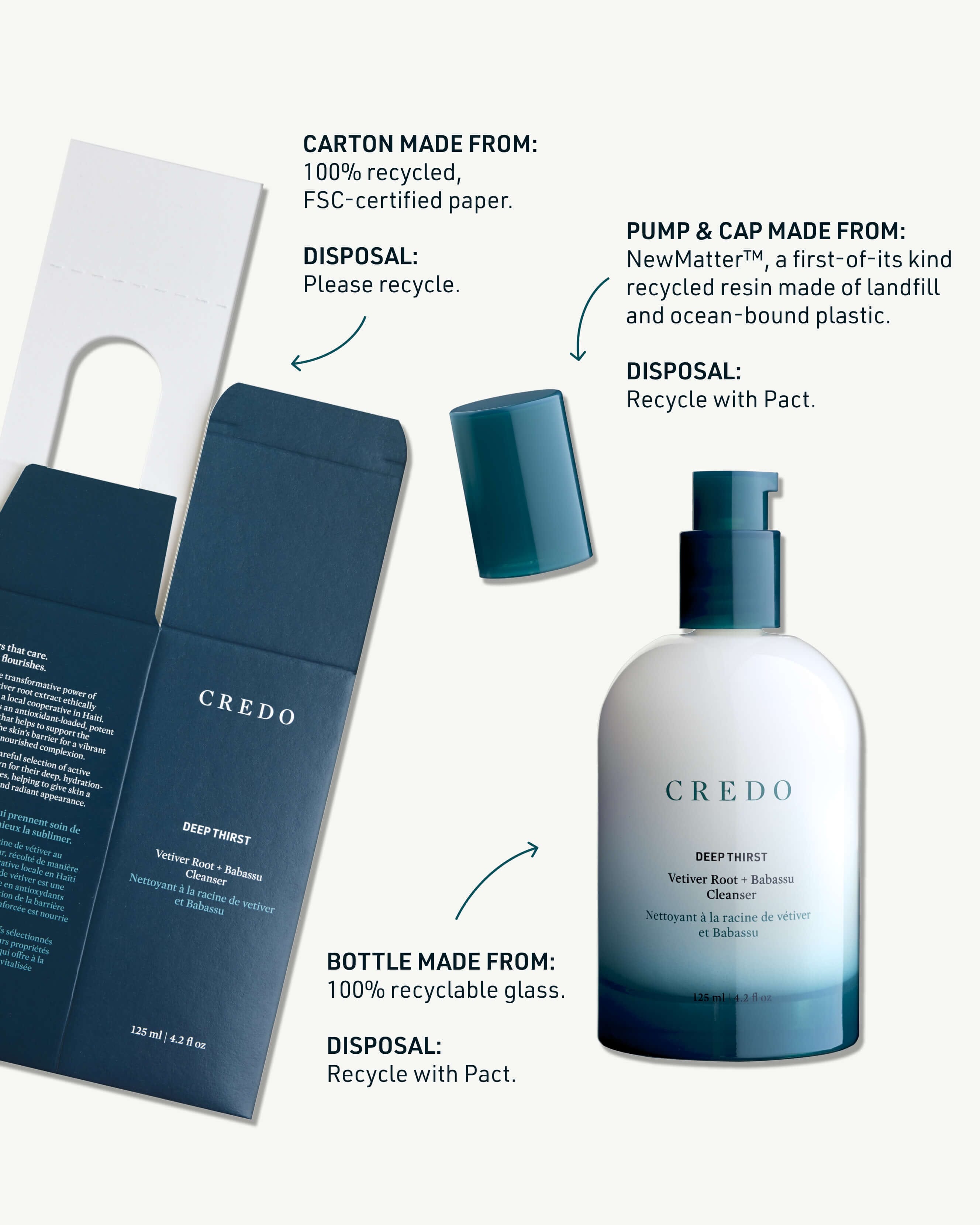 Deep Thirst Vetiver Root & Babassu Cleanser for Dry Skin - Hydrating Face Wash for Sensitive & Dehydrated Skin | Gentle Daily Cleanser for Men & Women | Perfect for Morning & Night Skincare Routine