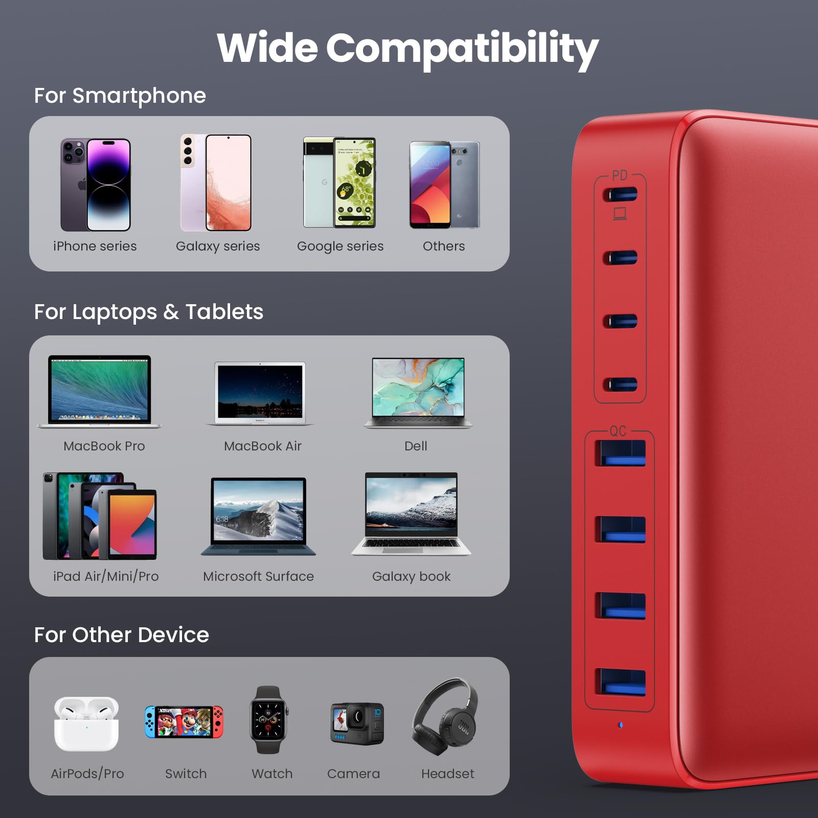 200W USB C Charger Block - GaN III 8-Port Fast Charging Station with PD 65W | Compatible with MacBook Pro/Air, Dell, Steam Deck, iPhone 15/14/13 | Perfect for Home, Office & Travel (Red)