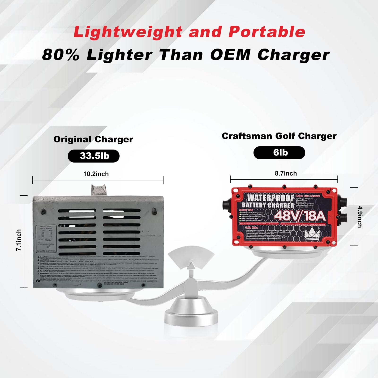 CRAFTSMAN 48V 18A Golf Cart Battery Charger for EZGO TXT & RXV - Onboard 3-Pin Plug Charger | Perfect for Home, Club & Resort Golf Cart Maintenance