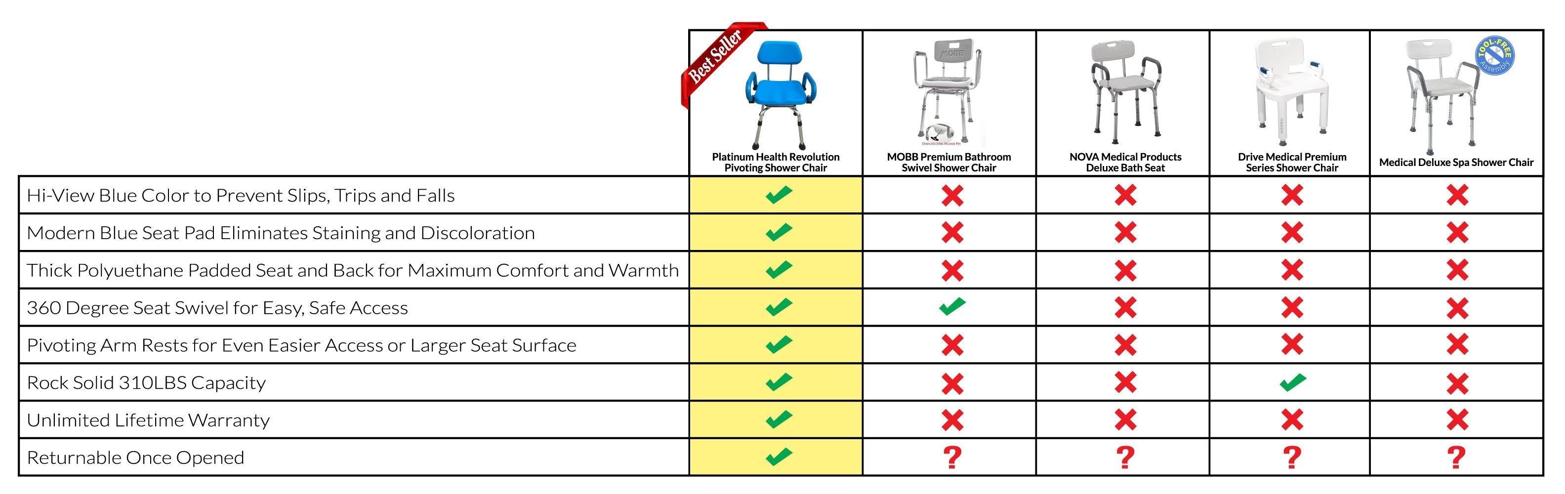 Revolution 360° Swivel Shower Chair for Elderly & Disabled - Adjustable Height Bath Seat with Non-Slip Rubber Tips for Safe Bathing & Showering - Ideal for Seniors, Physical Therapy & Mobility Assistance