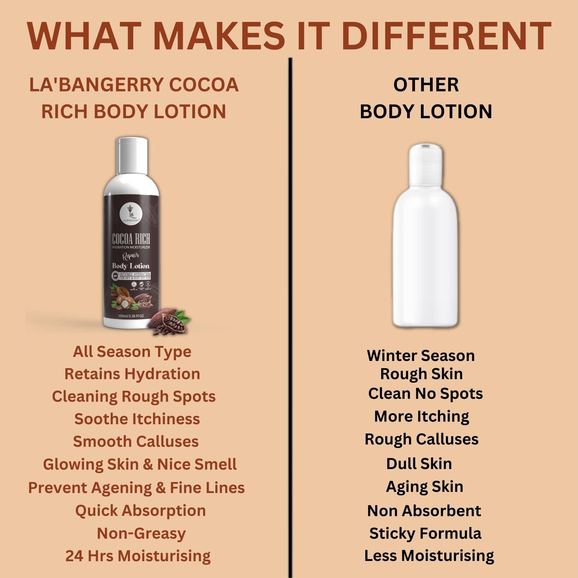 LA'BANGERRY Hydration Cocoa Rich Body Lotion - Long Lasting Moisturizing & Soothing for Very Dry Skin | Non-Greasy Formula for Healthy Glow | 100ml | Perfect for Daily Skincare & Post-Shower Hydration