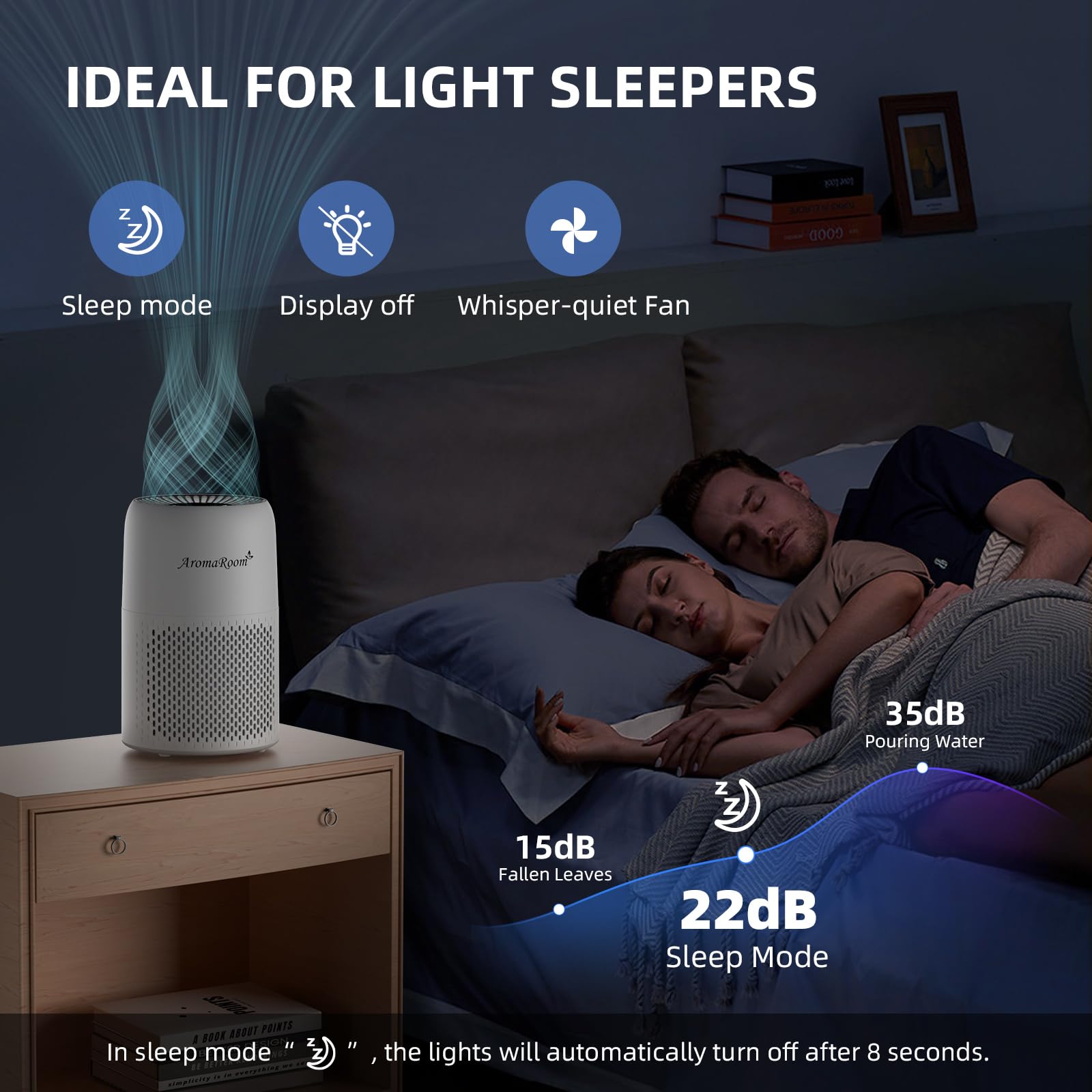 AromaRoom True HEPA13 Air Purifier for Bedroom - 3-in-1 Pet Air Cleaner with Aroma Pad, Eliminates Wildfire Smoke, Pollen & Pet Dander - Ultra Quiet 22dB for Baby Room, Office & Dorm - Blue Light Night Mode | Perfect for Allergy Relief & Fresh Air in Small Spaces