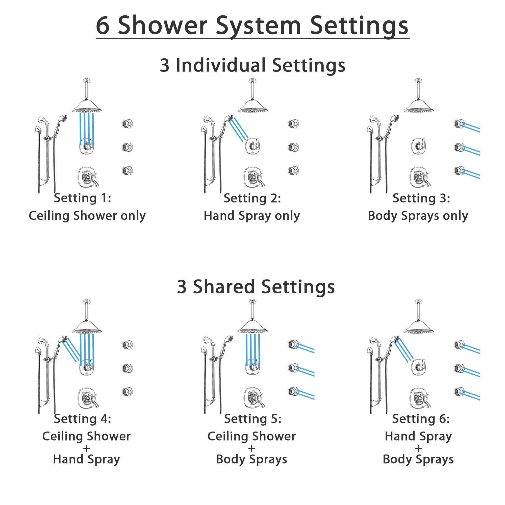 Delta Addison Chrome Shower System - Dual Thermostatic Control, Ceiling Mount Showerhead, 3 Body Sprays & Hand Shower (SS17T9225) - Perfect for Luxury Bathroom Renovations and Spa-Like Shower Experiences
