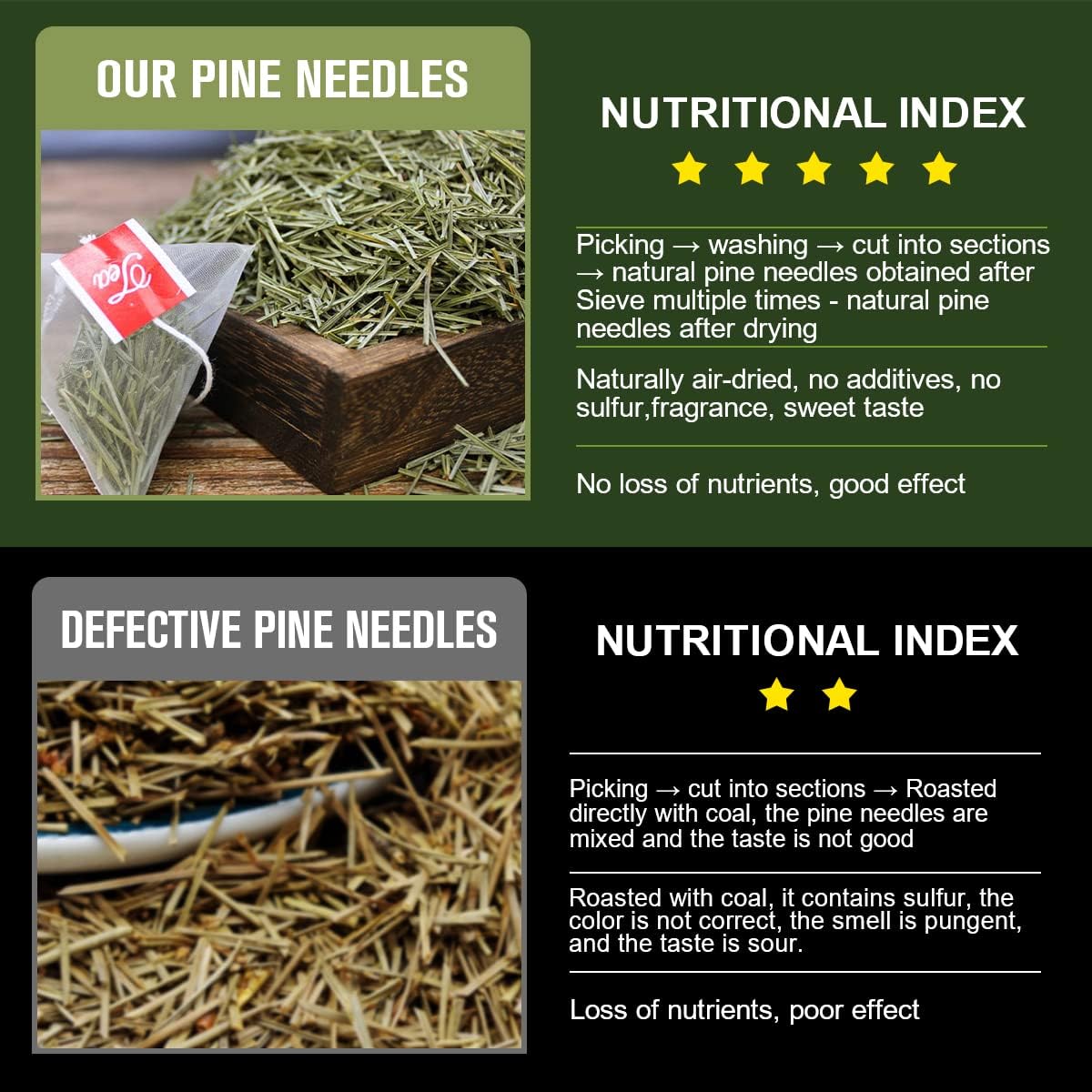Organic Pine Needle Tea Bags - 100% Pure Natural Dried Pine Needles Herbal Tea for Antioxidant & Immune Support | Caffeine-Free, 20 Count | Perfect for Relaxation, Detox & Wellness Rituals