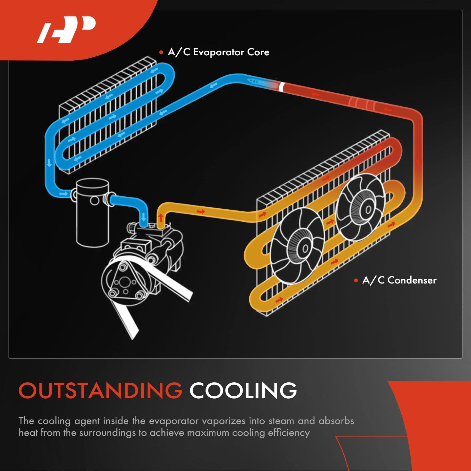 Premium A/C Evaporator Core Replacement for VW Jetta 2019-2021, Golf Models & Audi A3/Q3 - Perfect for Cooling System Repair & Summer Driving Comfort