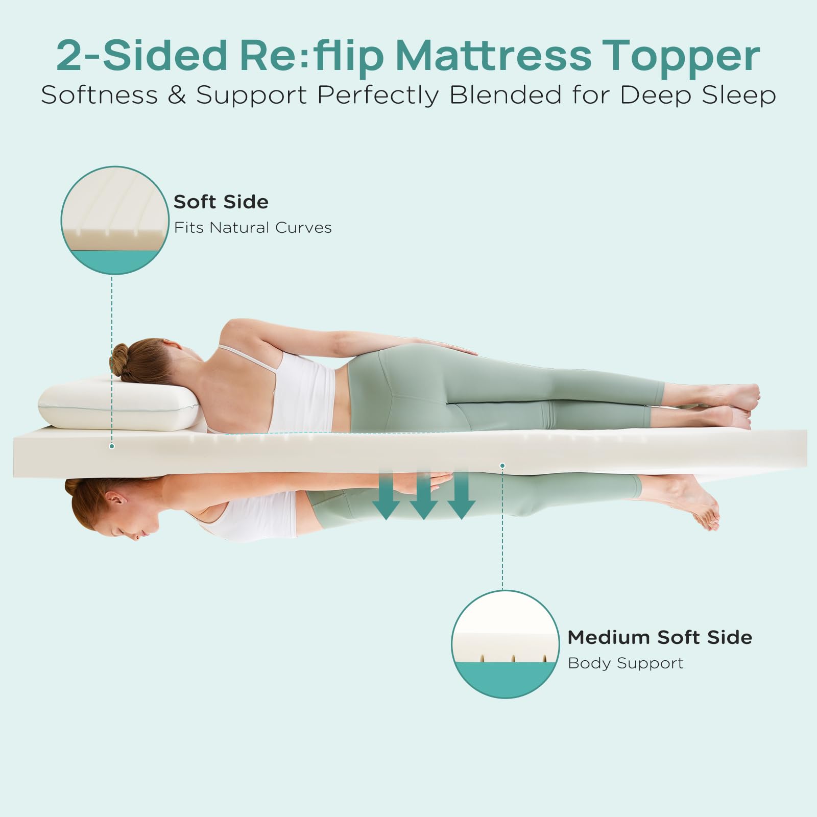 3 Inch Firm Memory Foam Mattress Topper Full Size - Dual Comfort (Soft & Firm) for Back Pain Relief - 5-Zone Ergonomic Design with Removable 2-Sided Cover - CertiPUR-US Certified - Perfect for Guest Beds, Dorm Rooms & Home Comfort Upgrade