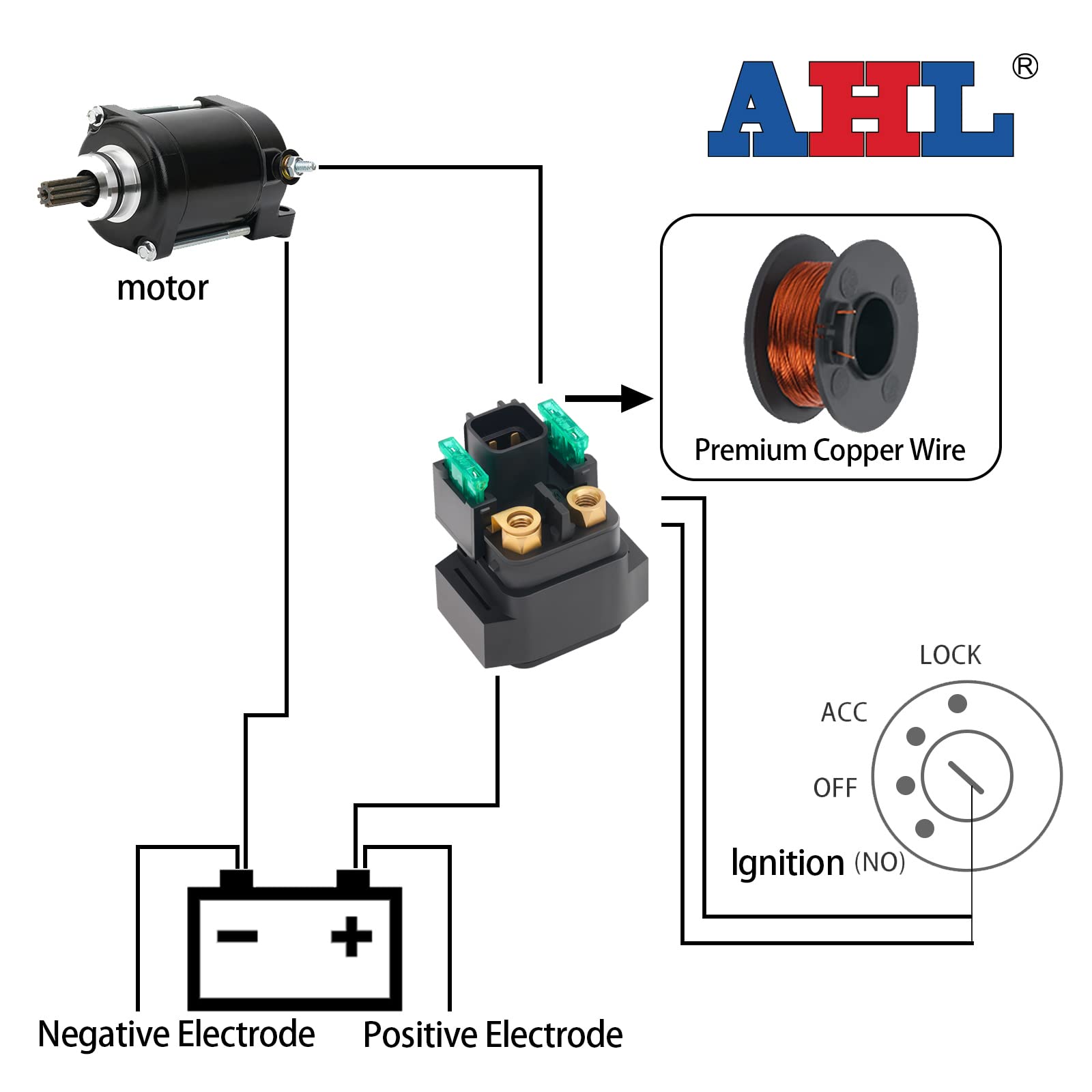 AHL Starter Solenoid Relay Compatible with Suzuki VL1500 VL1500T Intruder 1998-2009 - Replacement Part for Motorcycle Engine Starting System - Perfect for DIY Repairs & Maintenance