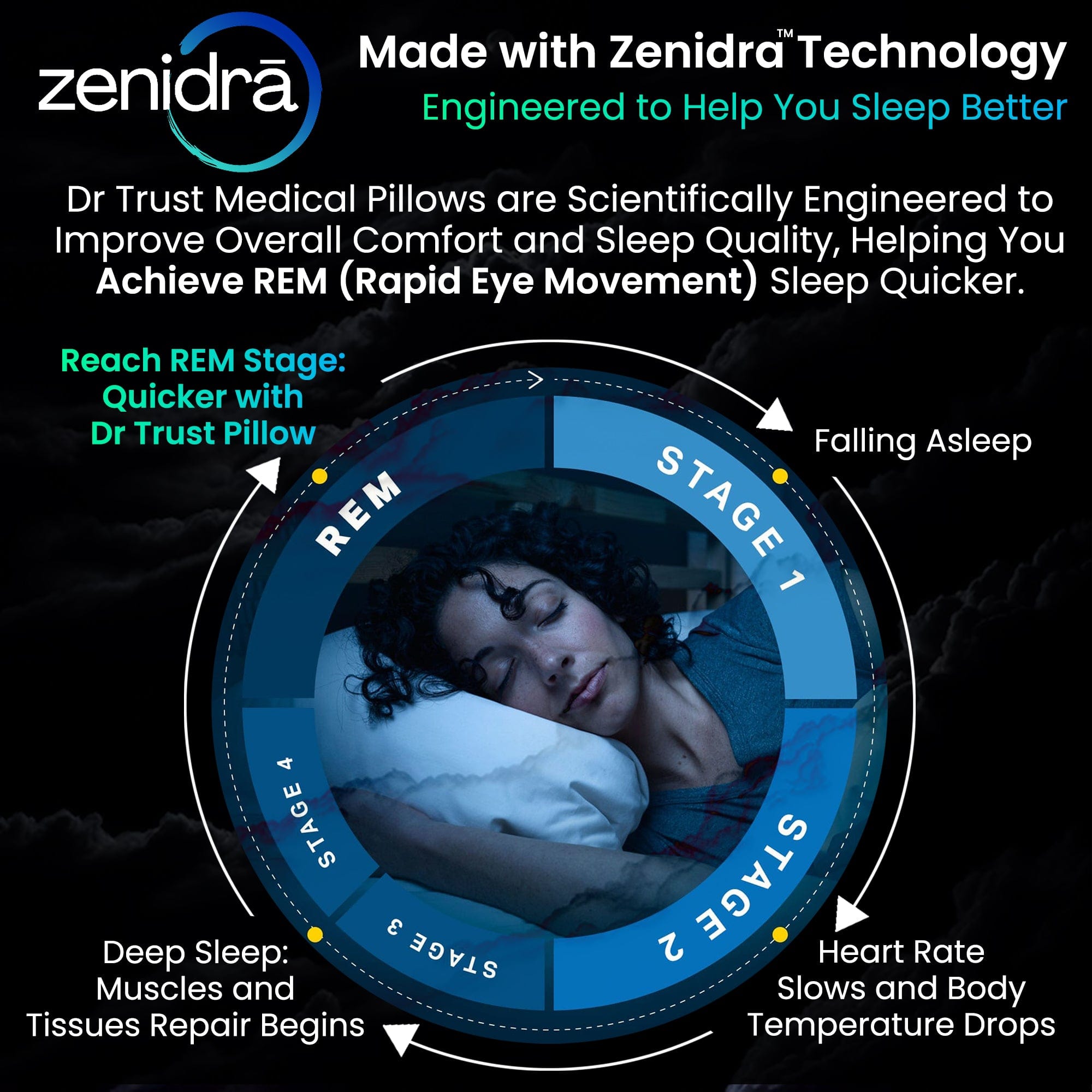 Dr Trust USA Orthopedic King Size Cervical Memory Foam Pillow for Neck Pain Relief - Supportive Contour Pillow for Side, Back & Stomach Sleepers - Ideal for Stiff Neck, Shoulder Pain & Better Sleep
