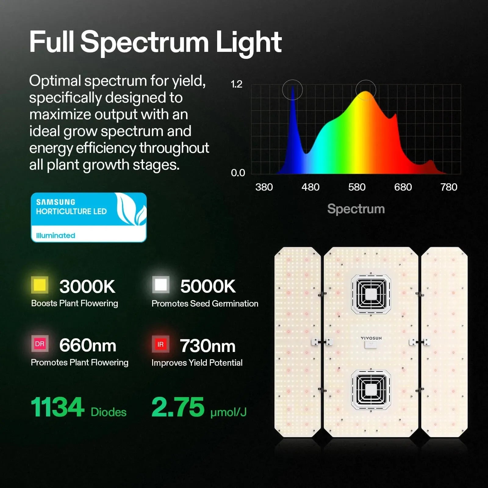 Vivosun AeroLight Wing AW400SE Full Spectrum LED Grow Light with GrowHub E42A - Indoor Plant Growing System for Hydroponics, Greenhouses & Home Gardens