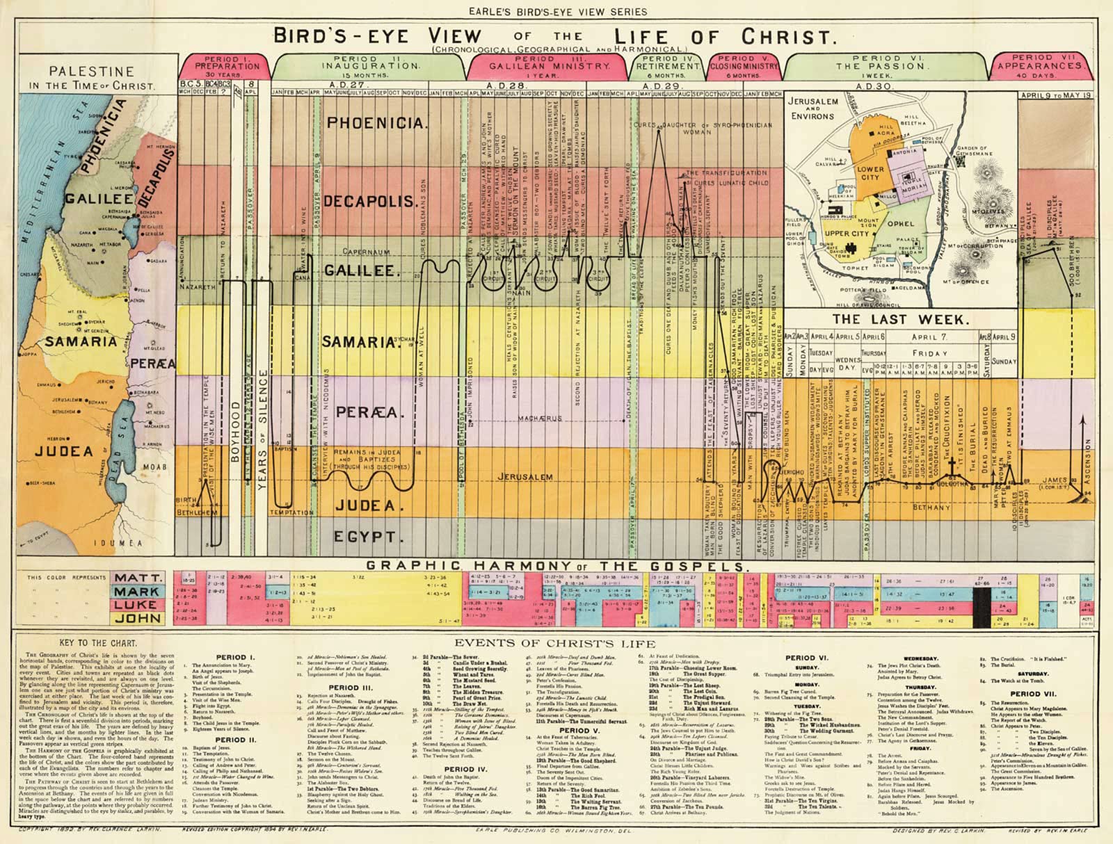 Biblical Timeline Chart - 23