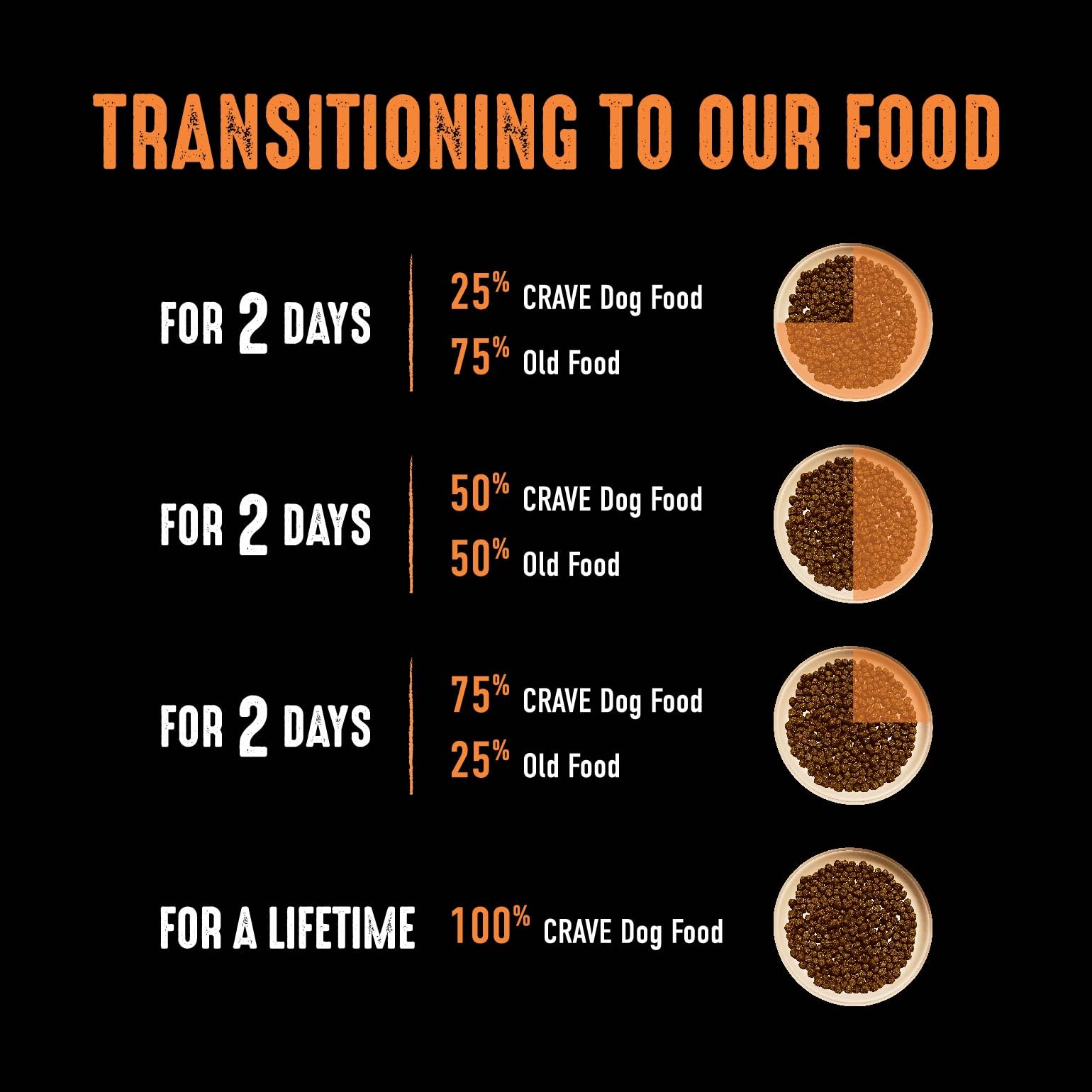 **CRAVE Grain Free High Protein Adult Dry Dog Food - Chicken Recipe, 22 lb Bag - Premium Nutrition for Active Dogs - Ideal for Training, Hiking & Outdoor Adventures**