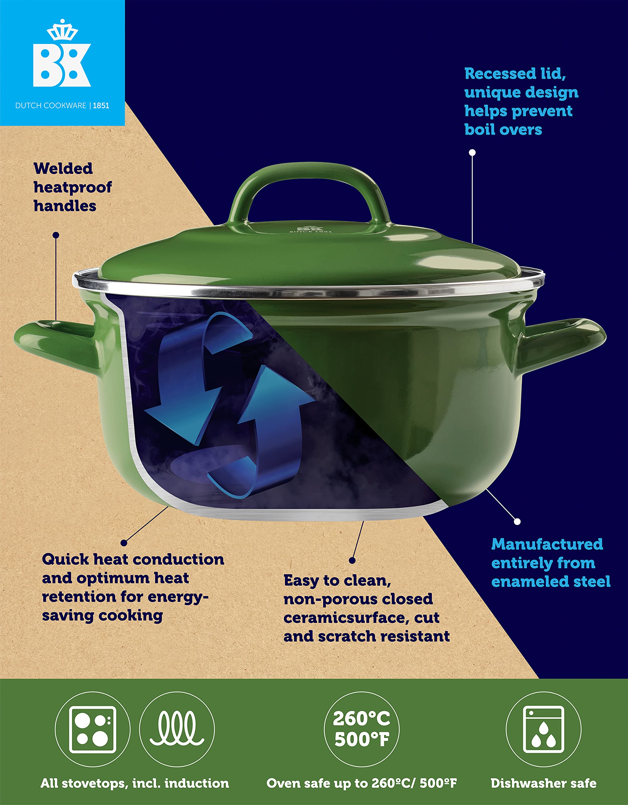 BK Indigo Dutch Heritage Round German Enameled Casserole Pot with Lid - PFAS-Free Ceramic Non-Stick Coating, 4.2L (24cm), Induction, Oven & Dishwasher Safe, Green - Perfect for Slow Cooking, Baking & Serving Dishes