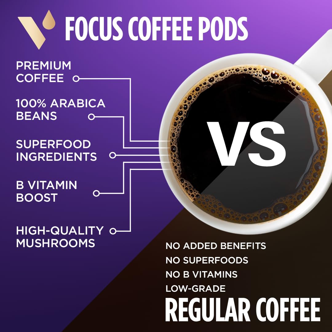 VitaCup Focus Mushroom Coffee Pods with Lions Mane & Chaga - Immune Support & Brain Boost, Medium Roast K-Cup Pods (64 Count) - Recyclable, Keurig Compatible - Perfect for Home, Office & On-the-Go Energy