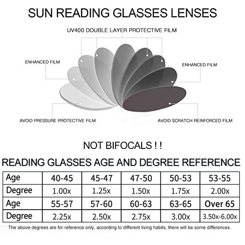 OCCI CHIARI Women's Stylish Rectangle Sun Reading Glasses 4.0 Magnification - UV Protection Sunglasses Readers for Women (Leopard Print, +4.00) - Perfect for Outdoor Reading, Driving, Beach & Fashion Accessories
