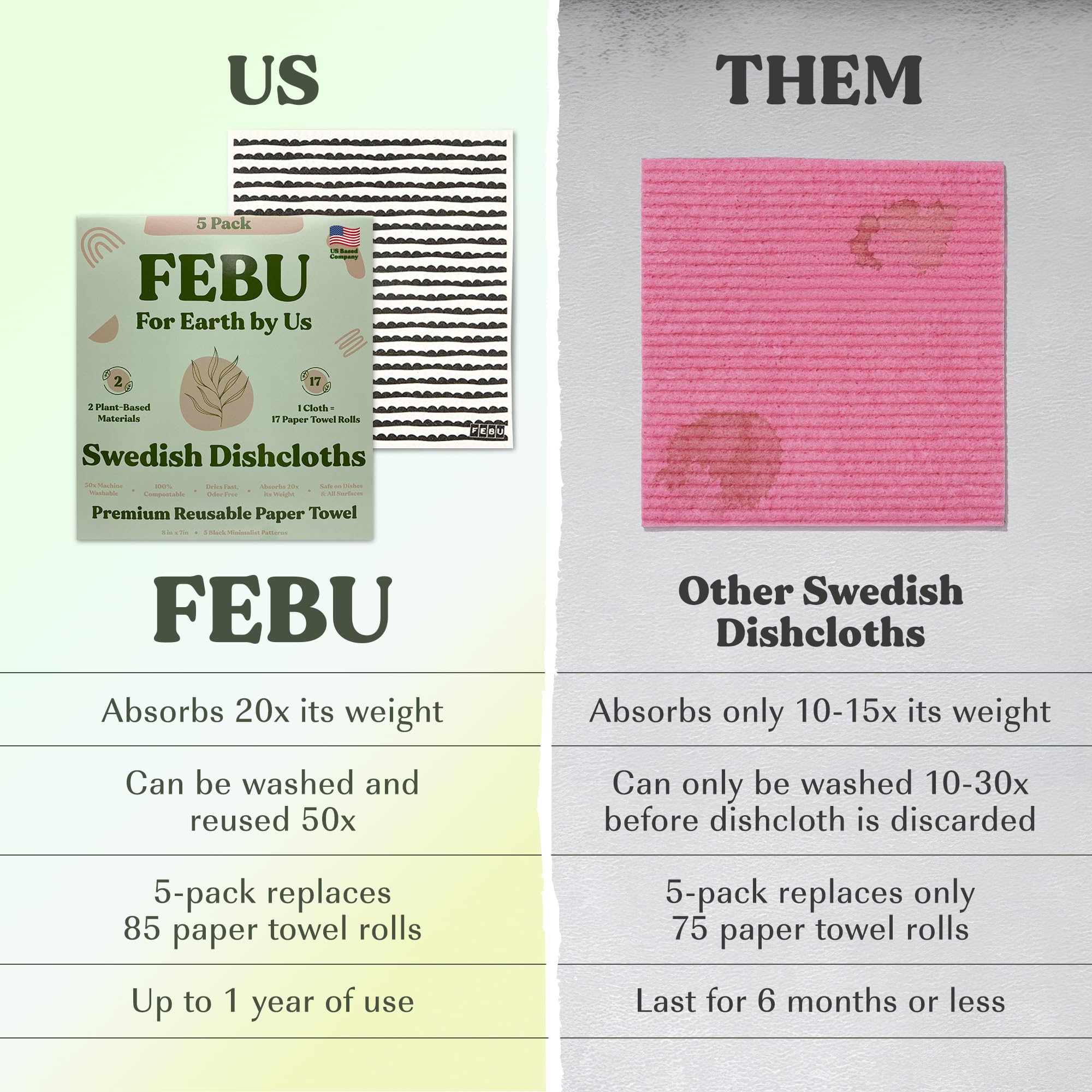 FEBU Swedish Dishcloths - 5 Pack Black Reusable Kitchen Towels | Eco-Friendly Washable Paper Towels | Non-Scratch Cellulose Sponge Cloths for Dishes & Countertops | Odor-Free, Biodegradable Cleaning Cloths | Perfect for Daily Kitchen Cleaning, Dish Drying & Surface Wiping