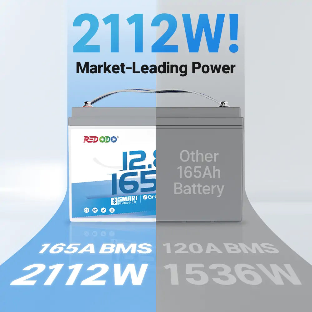 Redodo 12V 165Ah Group 31 Bluetooth Lithium Battery - Deep Cycle for RV, Marine, Solar Power - Perfect for Off-Grid Living & Emergency Backup Power