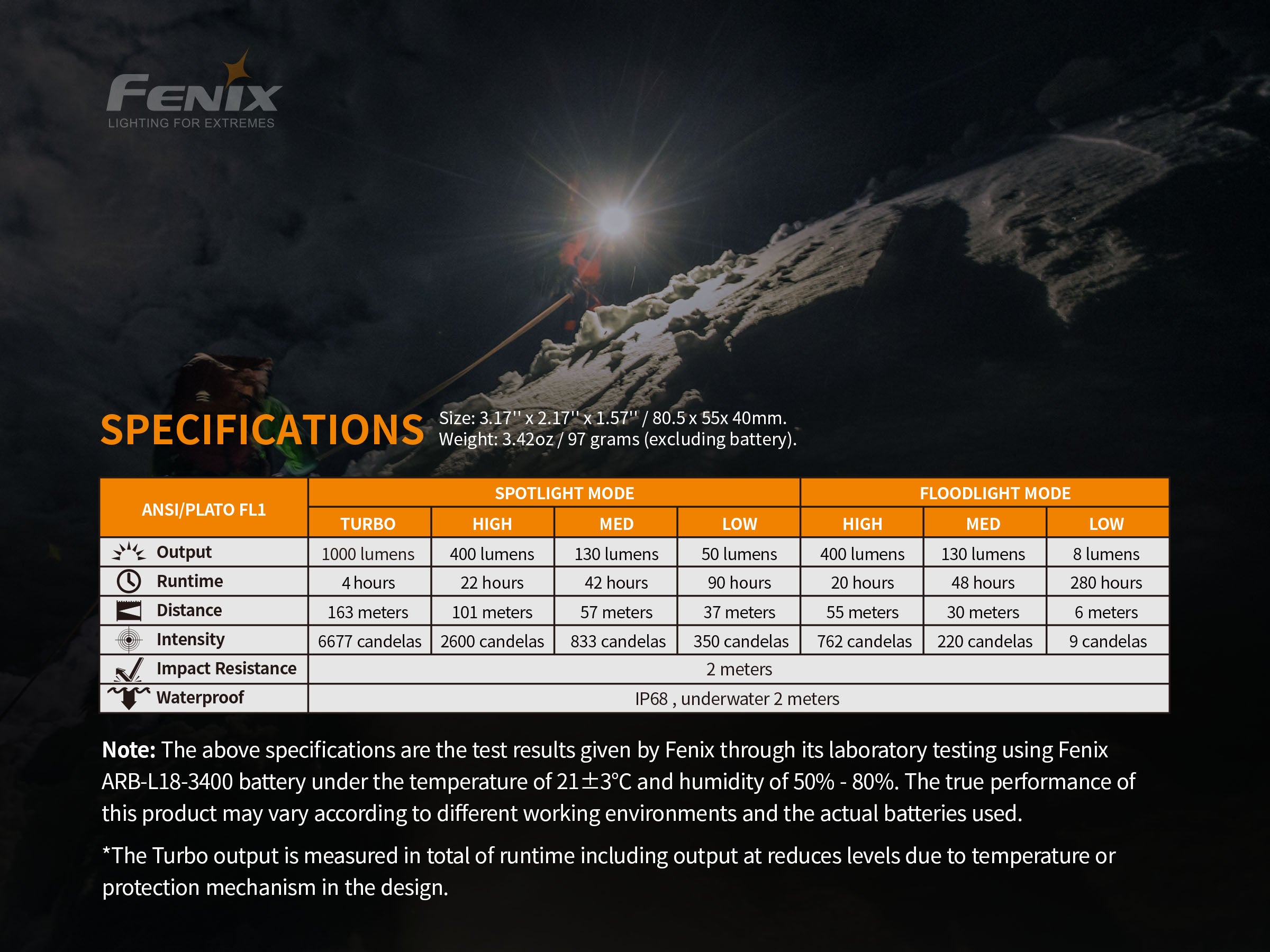 Fenix HM65R Rechargeable LED Headlamp - 1400 Lumens Bright Waterproof Headlight for Camping, Hiking & Outdoor Adventures